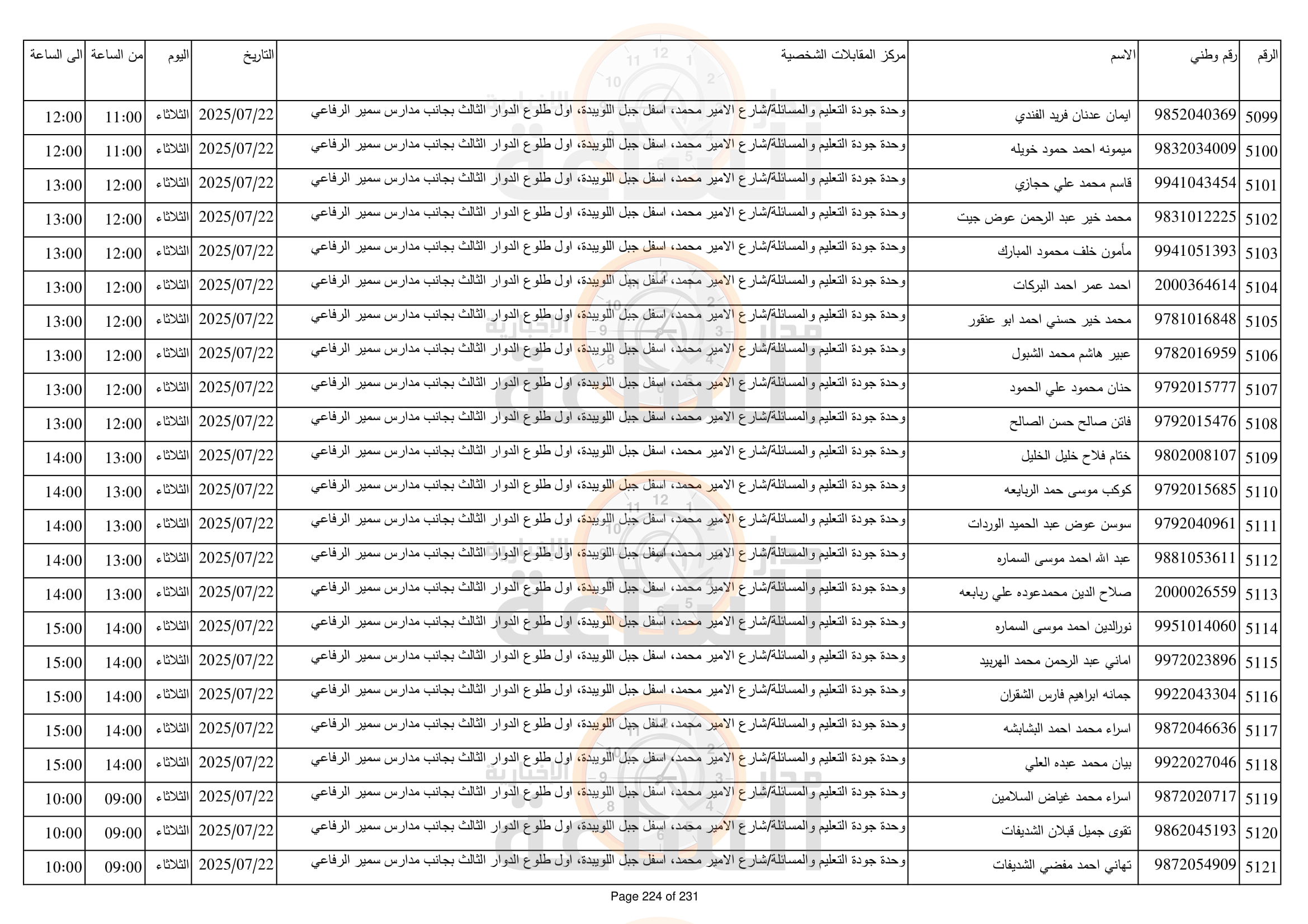 Madar Al-Saa Images 0.1365123309212235