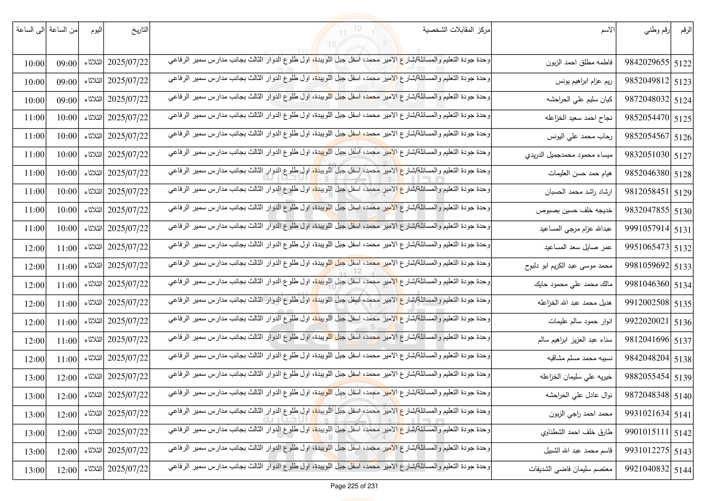 Madar Al-Saa Images 0.8281705402112077