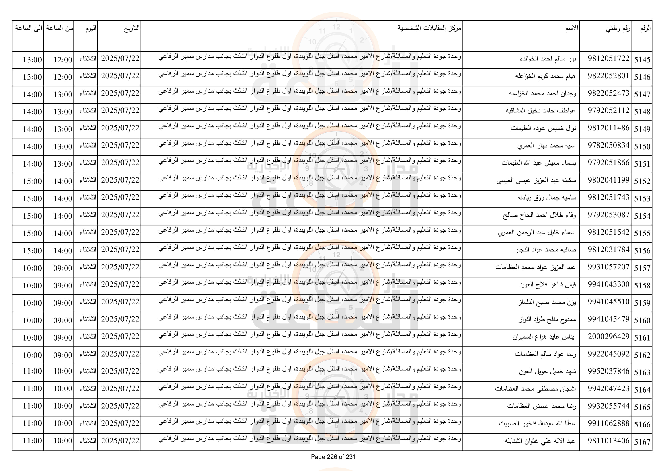 Madar Al-Saa Images 0.5477790212239698