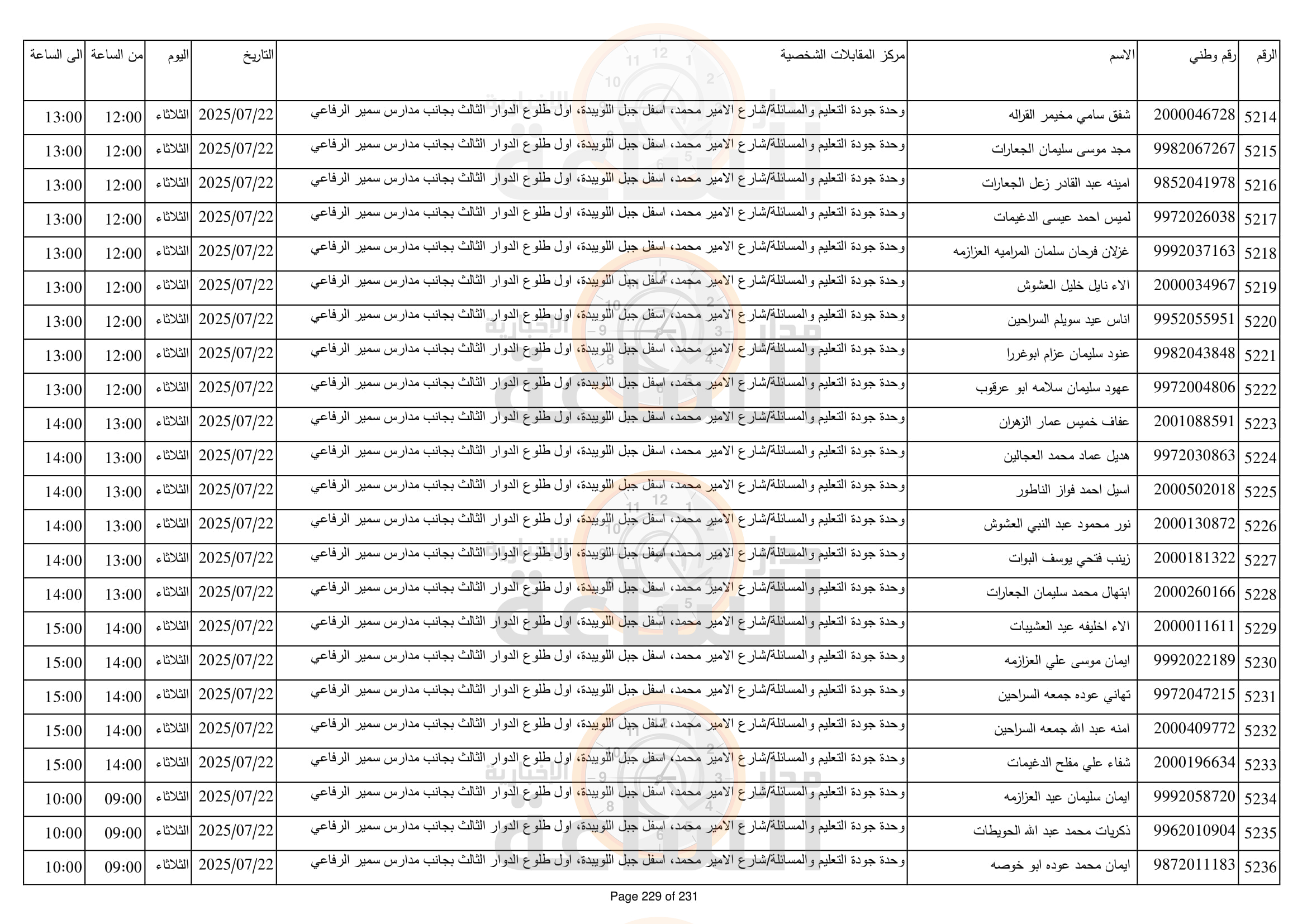 Madar Al-Saa Images 0.7069058569415889