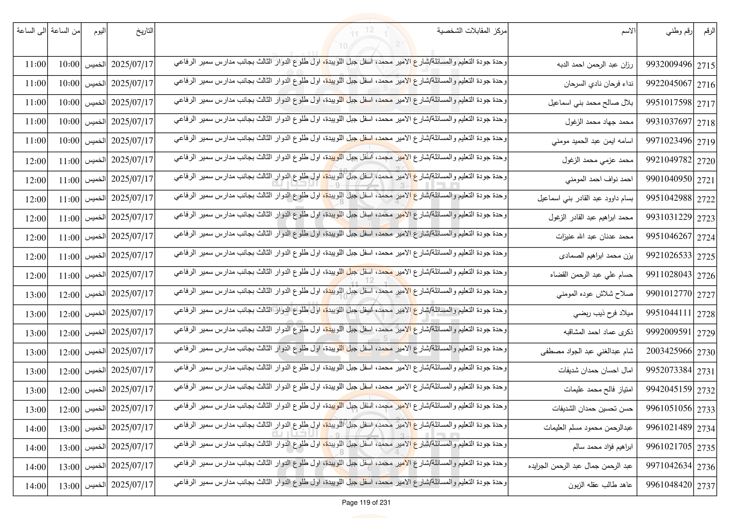 Madar Al-Saa Images 0.7793207583438861