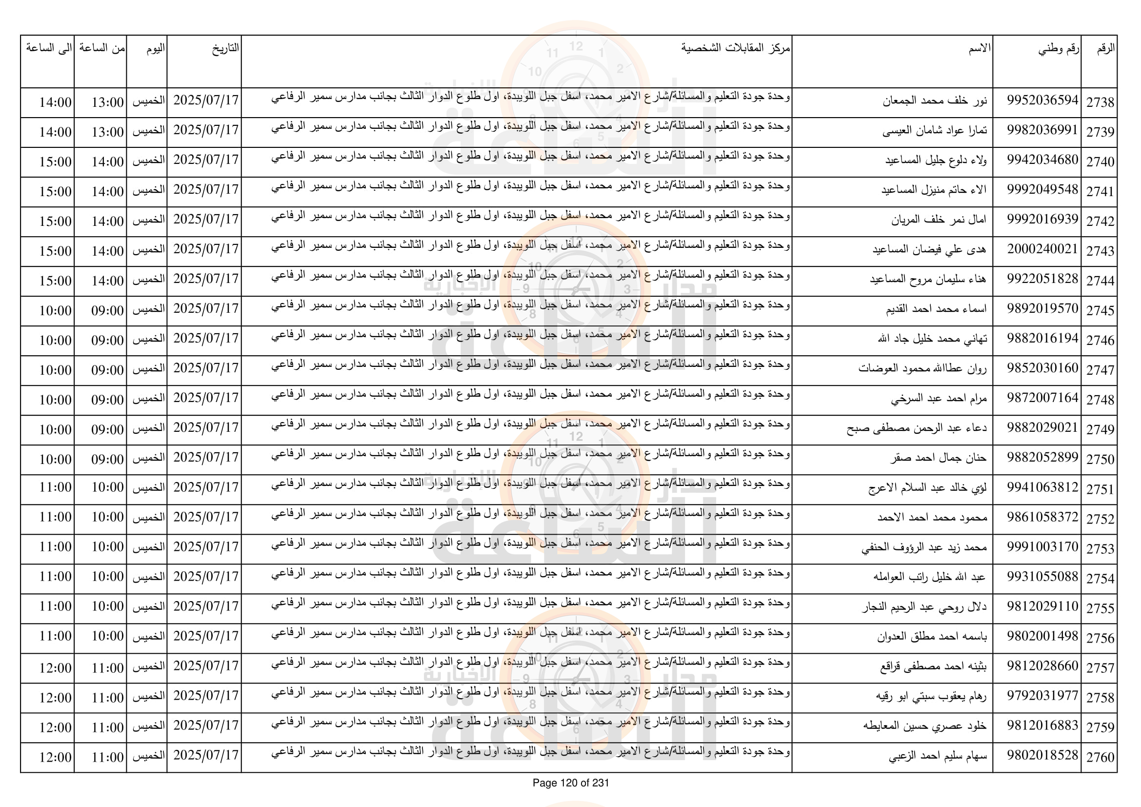 Madar Al-Saa Images 0.8402088022938671