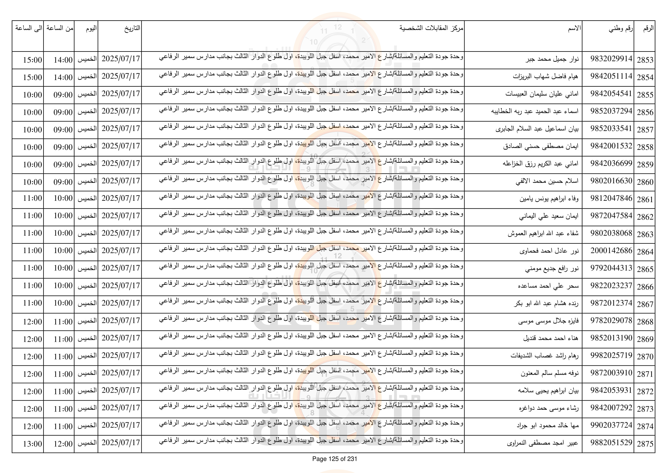 Madar Al-Saa Images 0.2913395441313227