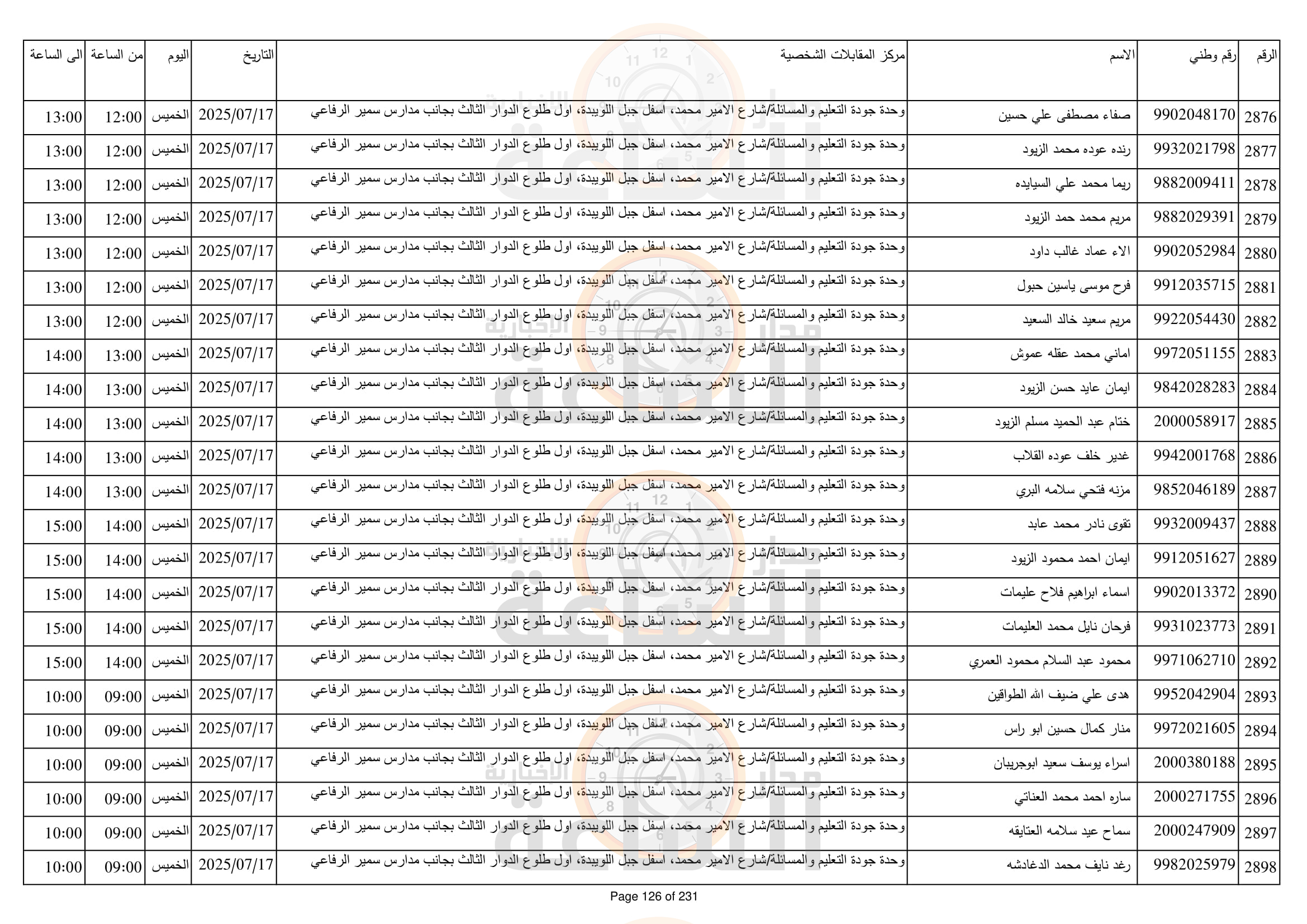 Madar Al-Saa Images 0.4060598883758928