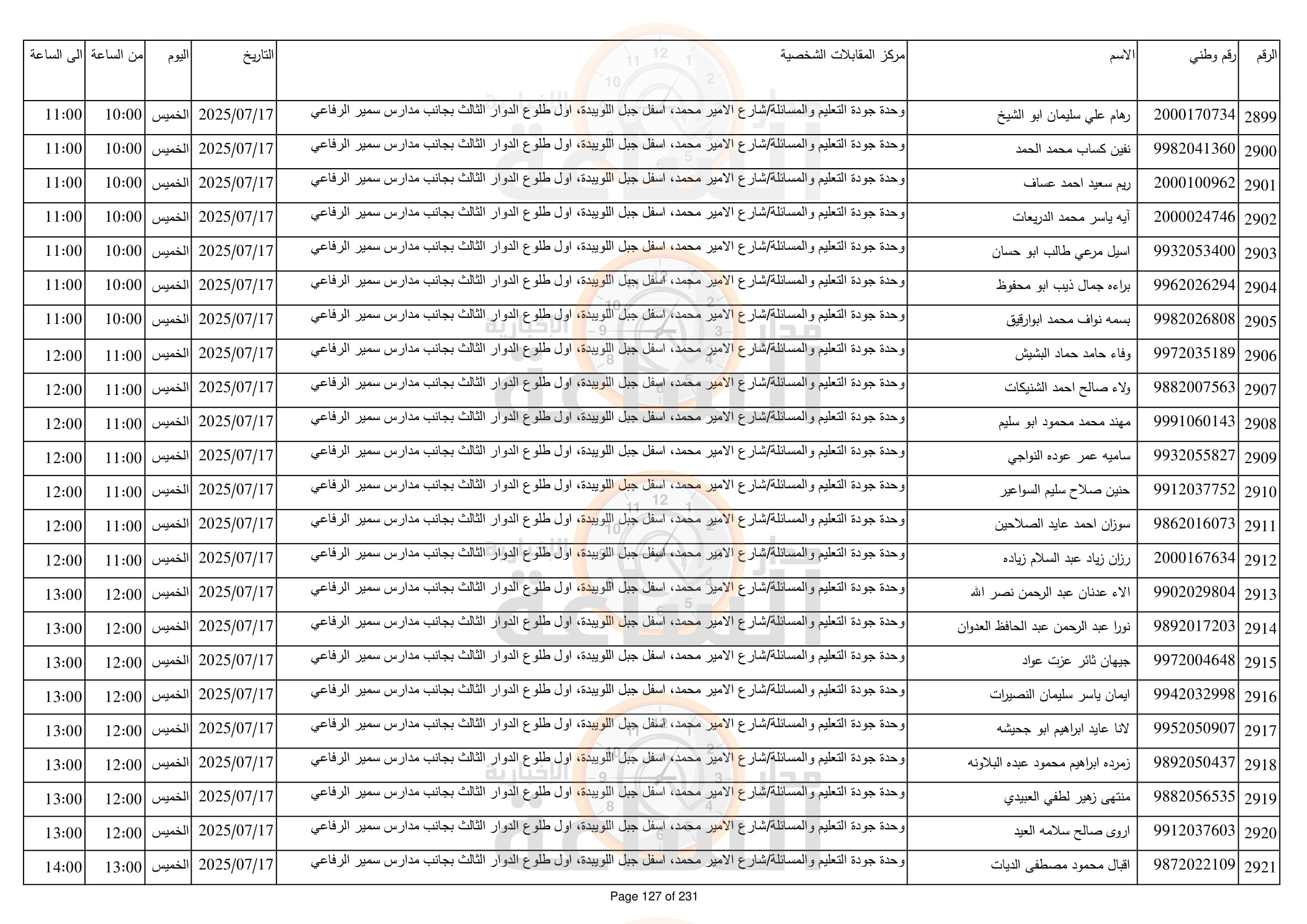 Madar Al-Saa Images 0.6106880536256922
