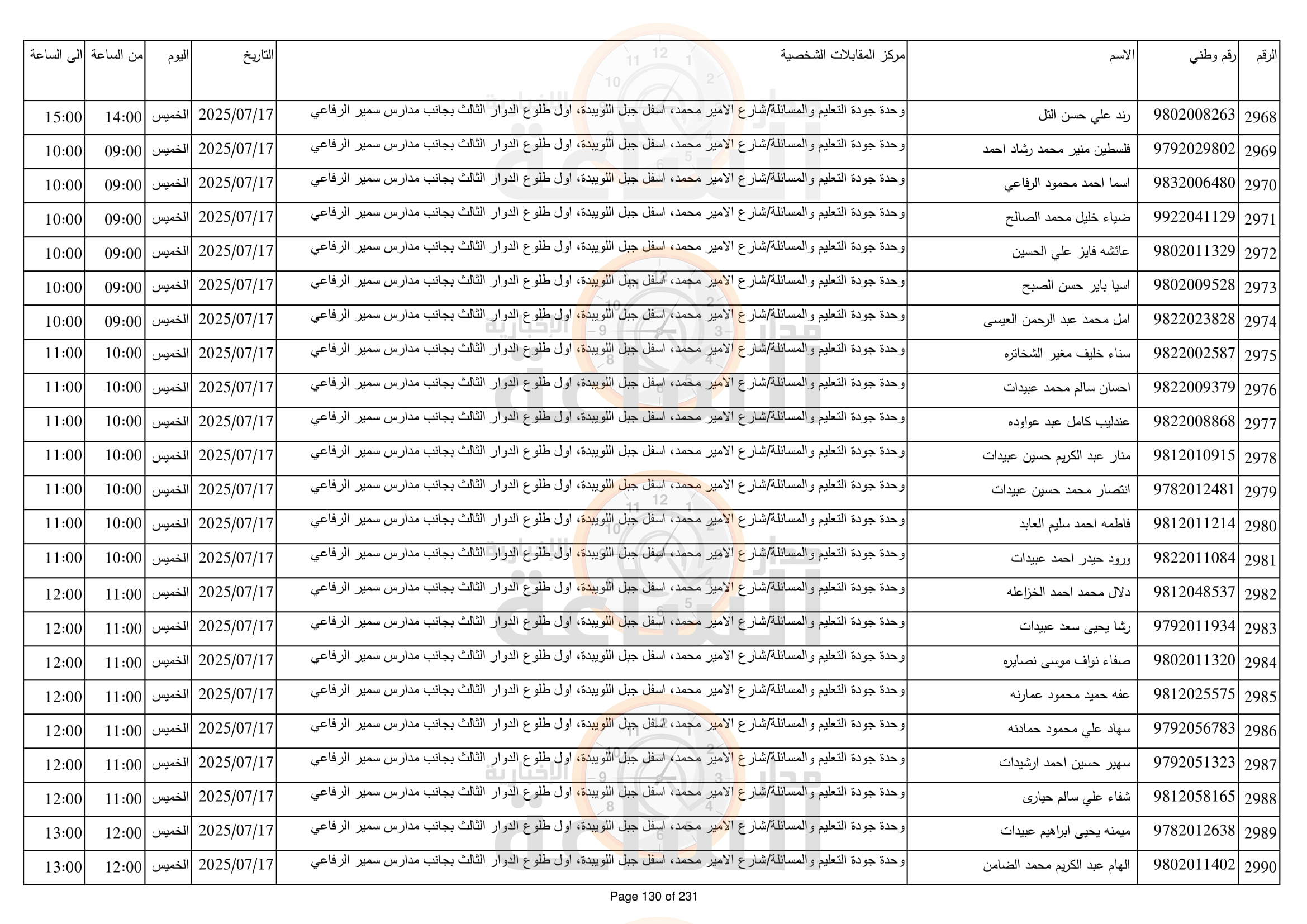 Madar Al-Saa Images 0.47394276976459204