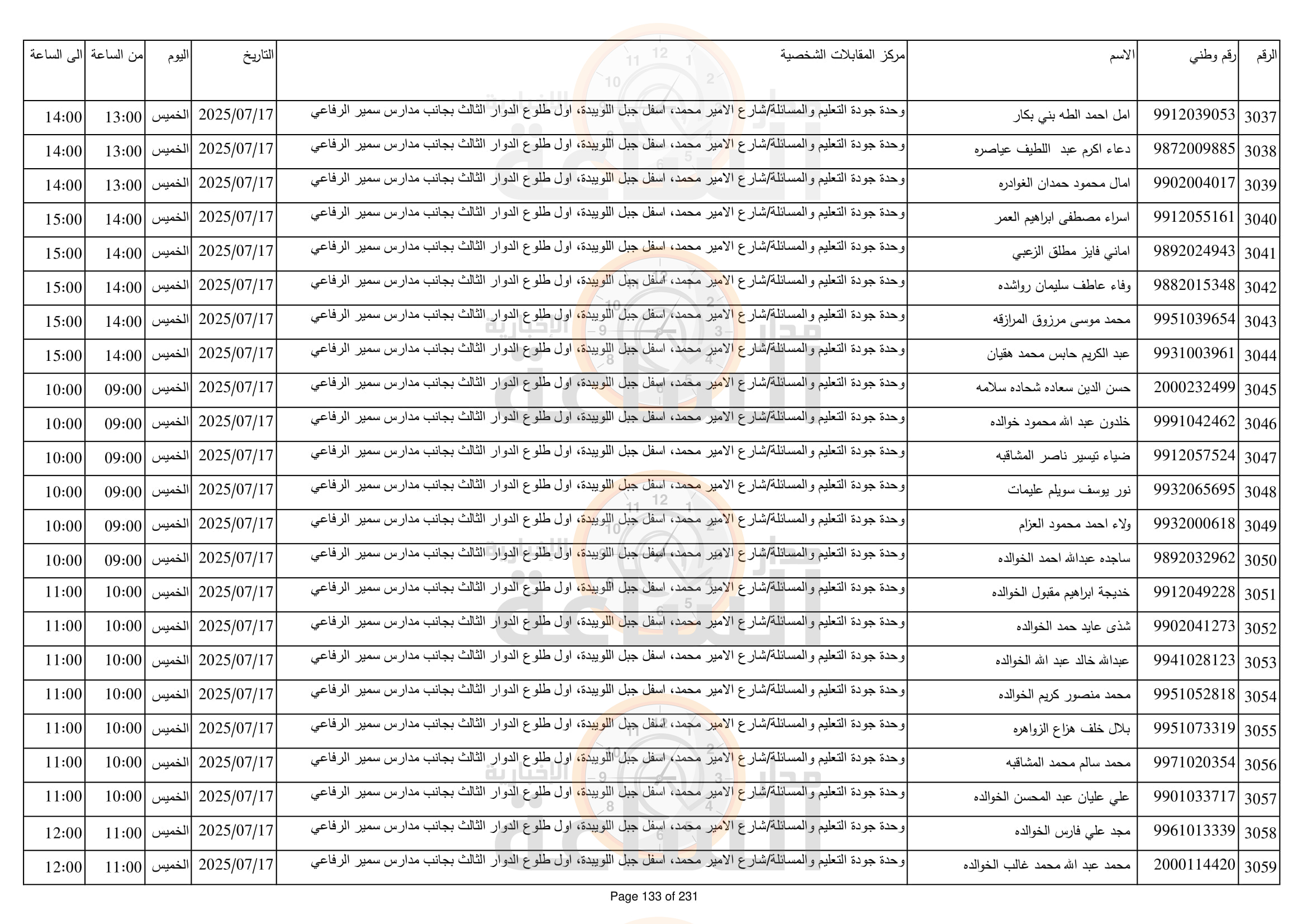 Madar Al-Saa Images 0.49523066130148274