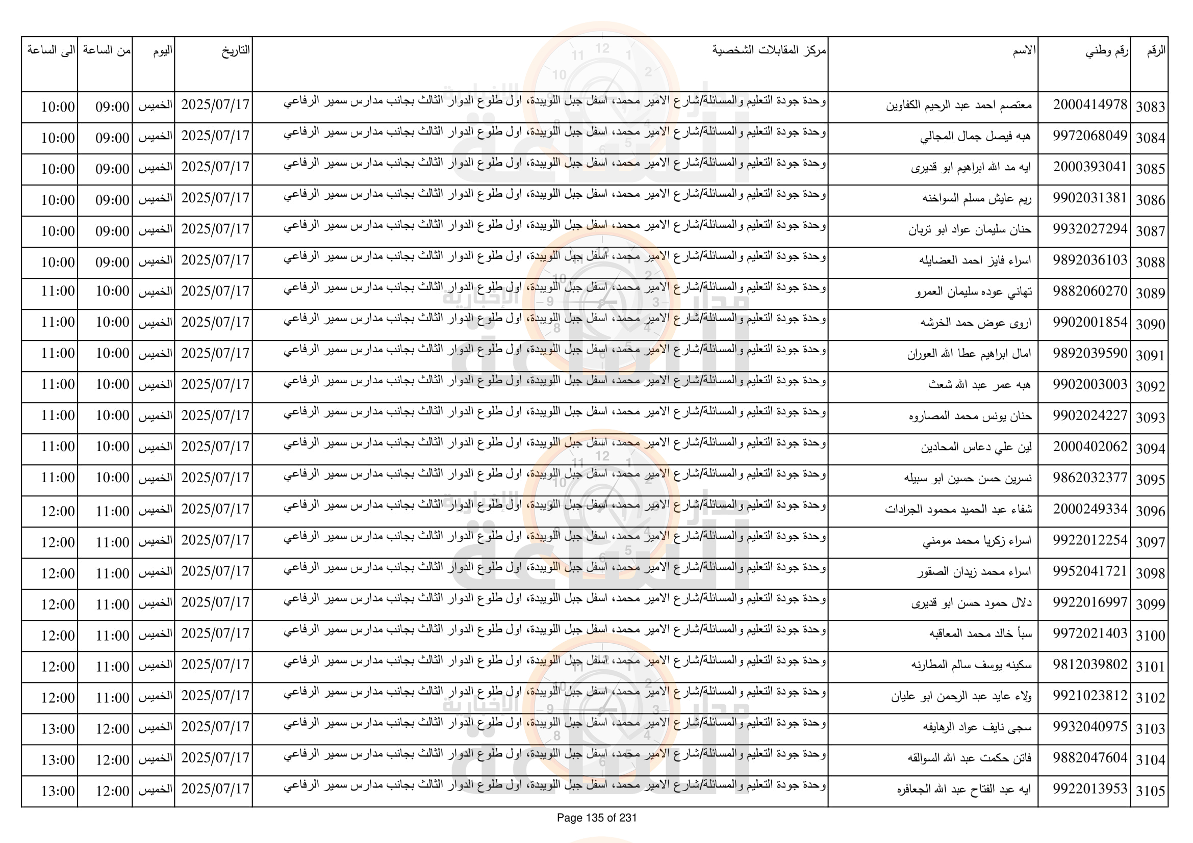 Madar Al-Saa Images 0.32037820740211664
