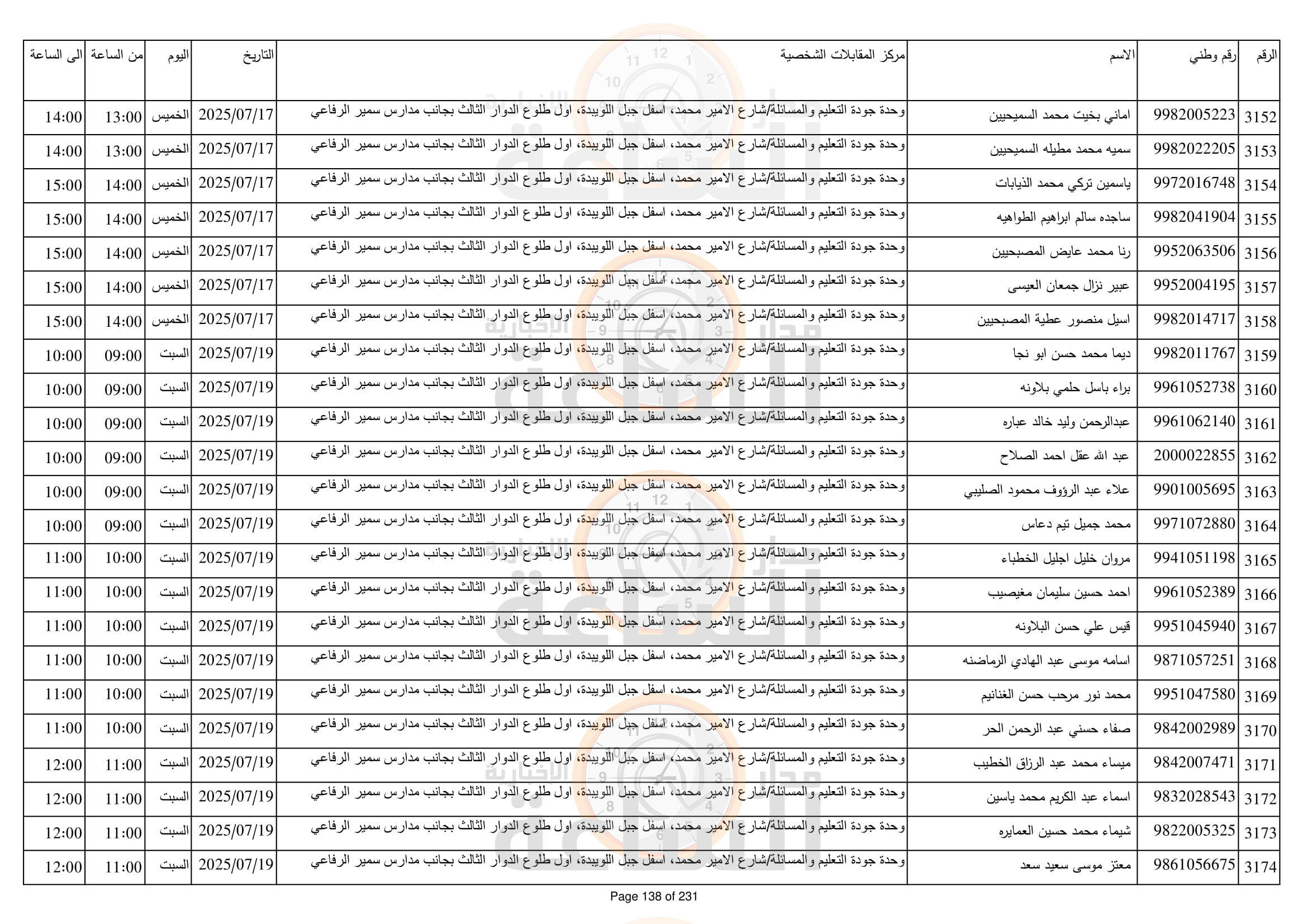 Madar Al-Saa Images 0.8341430405676789