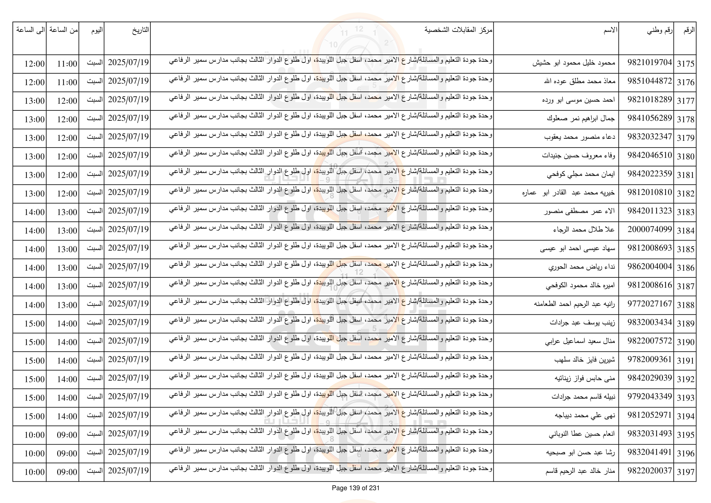 Madar Al-Saa Images 0.2641155896514268