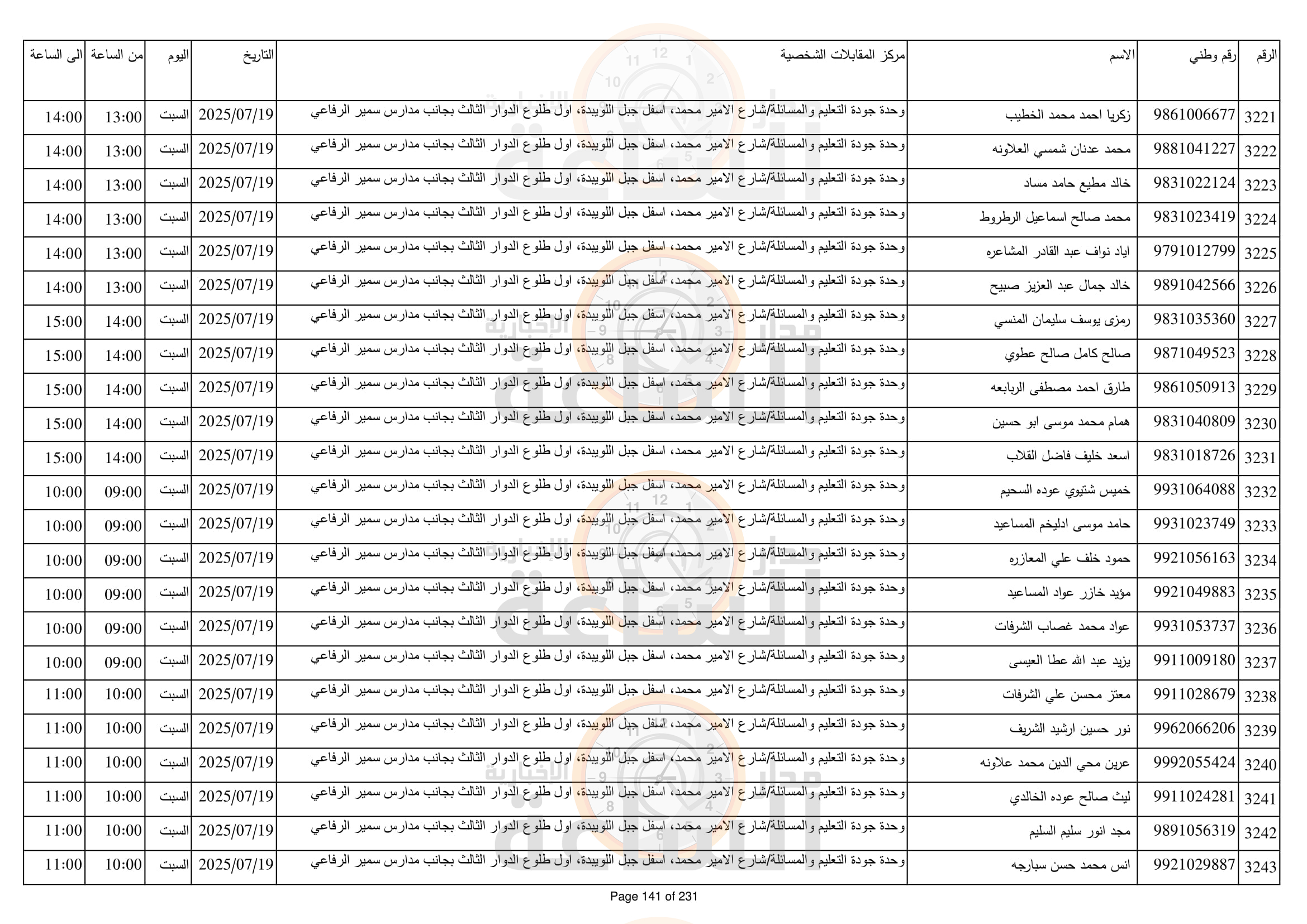 Madar Al-Saa Images 0.5970837228185887
