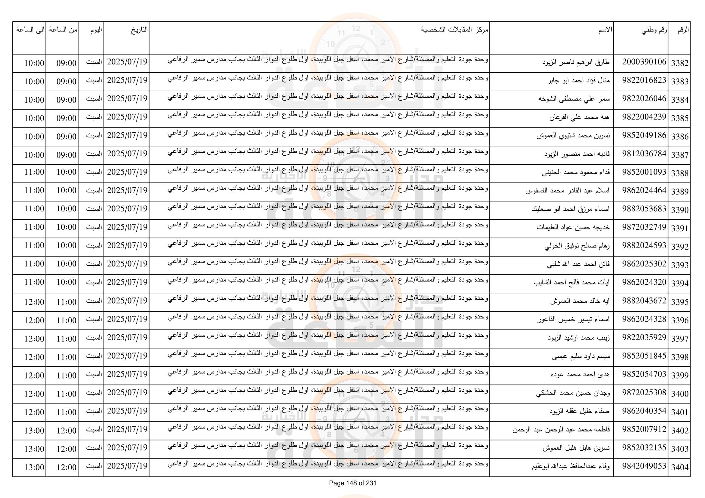 Madar Al-Saa Images 0.16789048726818256