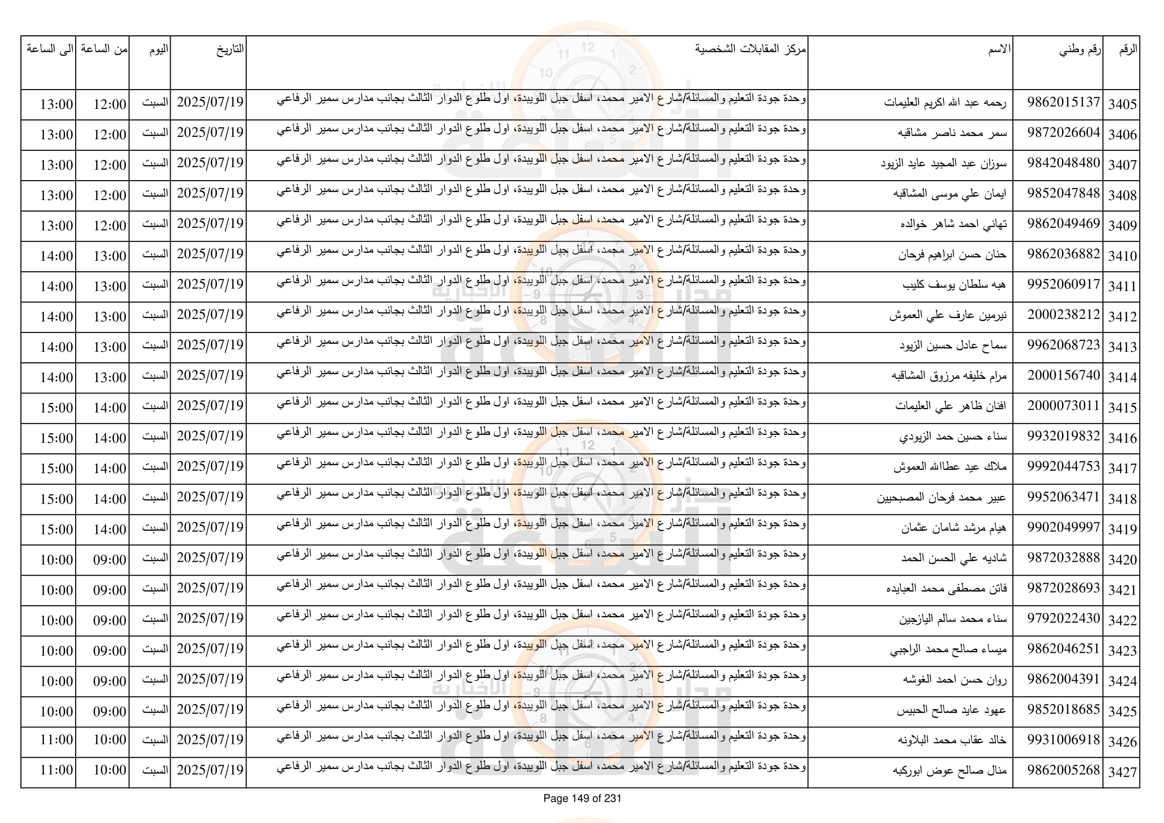 Madar Al-Saa Images 0.4468299948757718