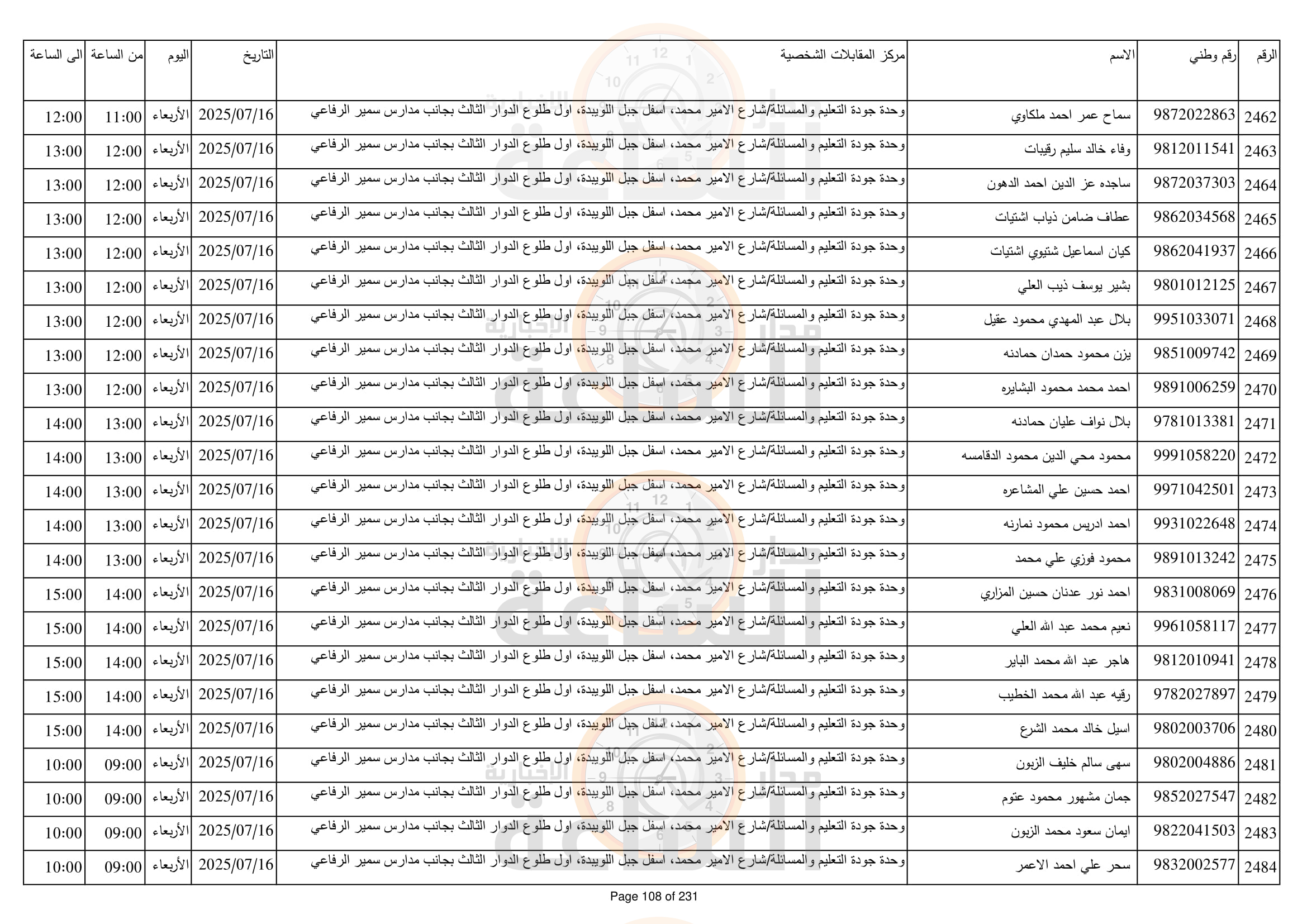 Madar Al-Saa Images 0.3191709493816789