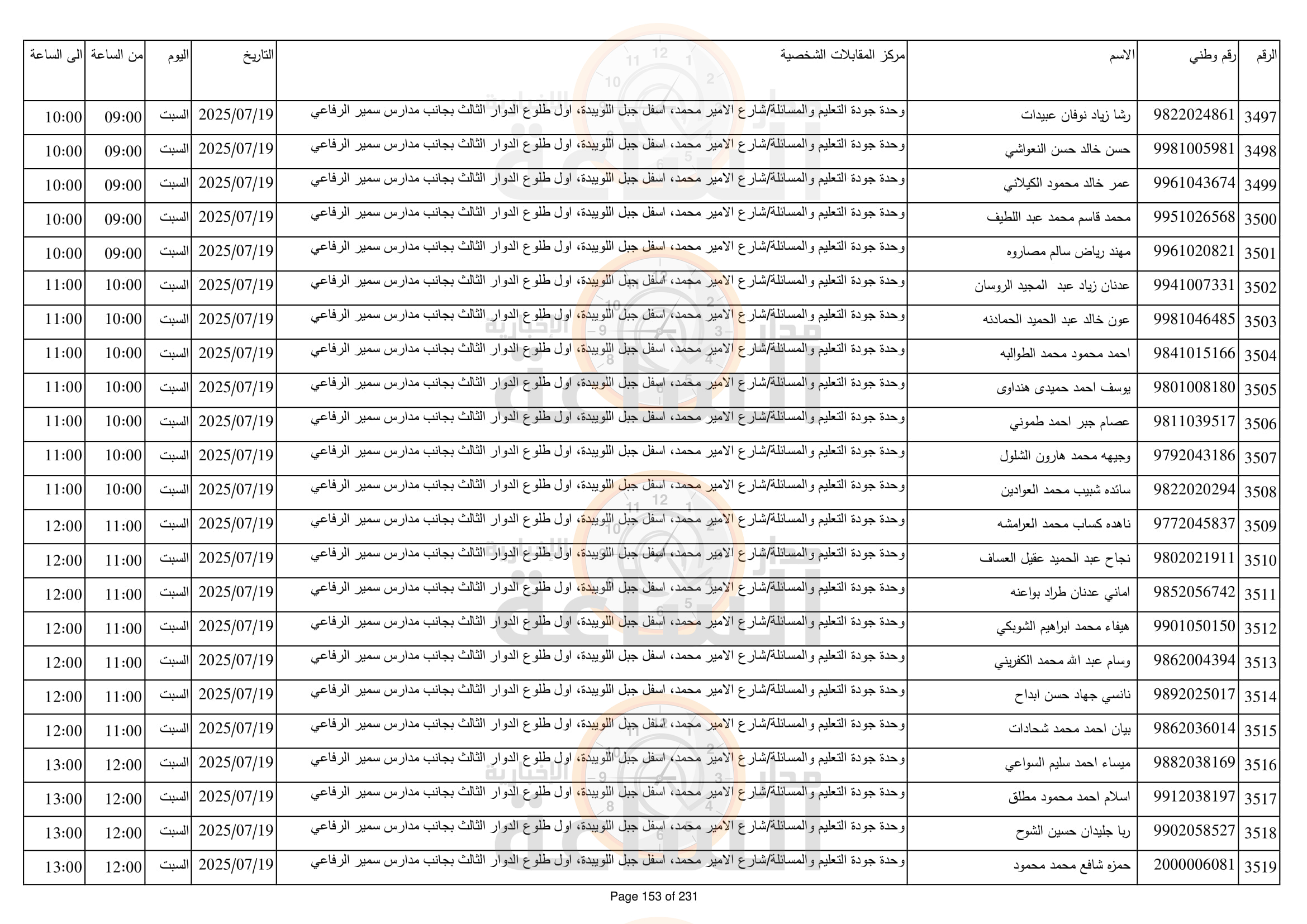 Madar Al-Saa Images 0.33364850863008433
