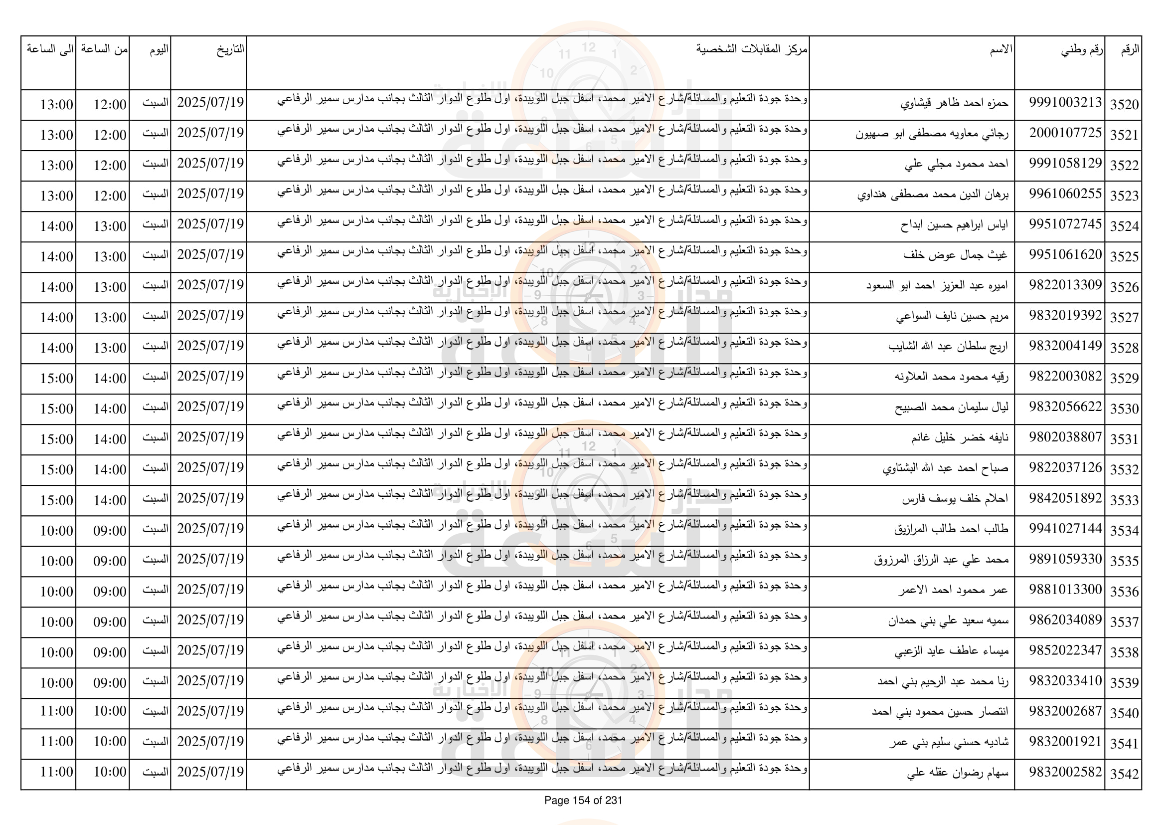 Madar Al-Saa Images 0.8549921171016128