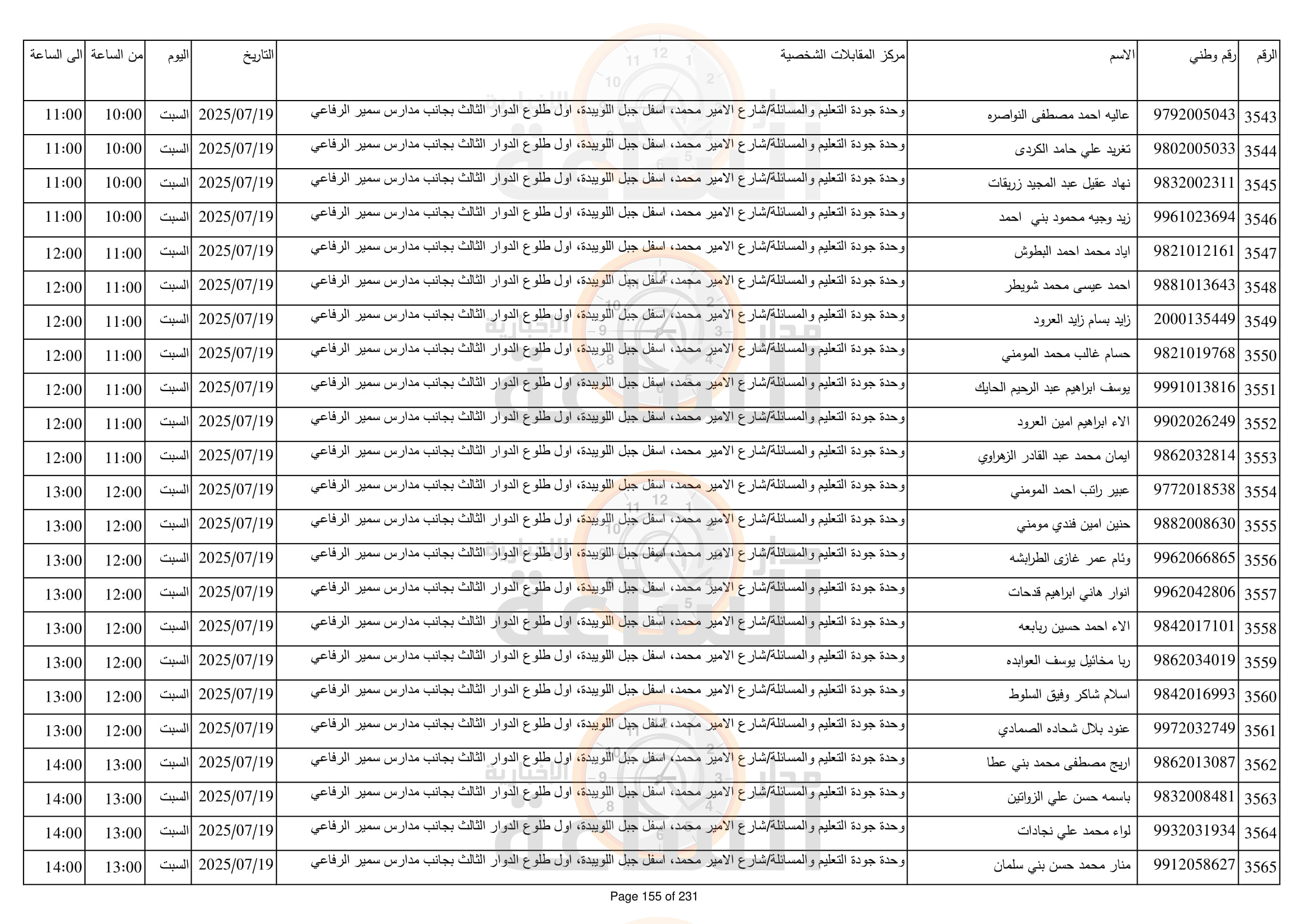 Madar Al-Saa Images 0.7107309375334121