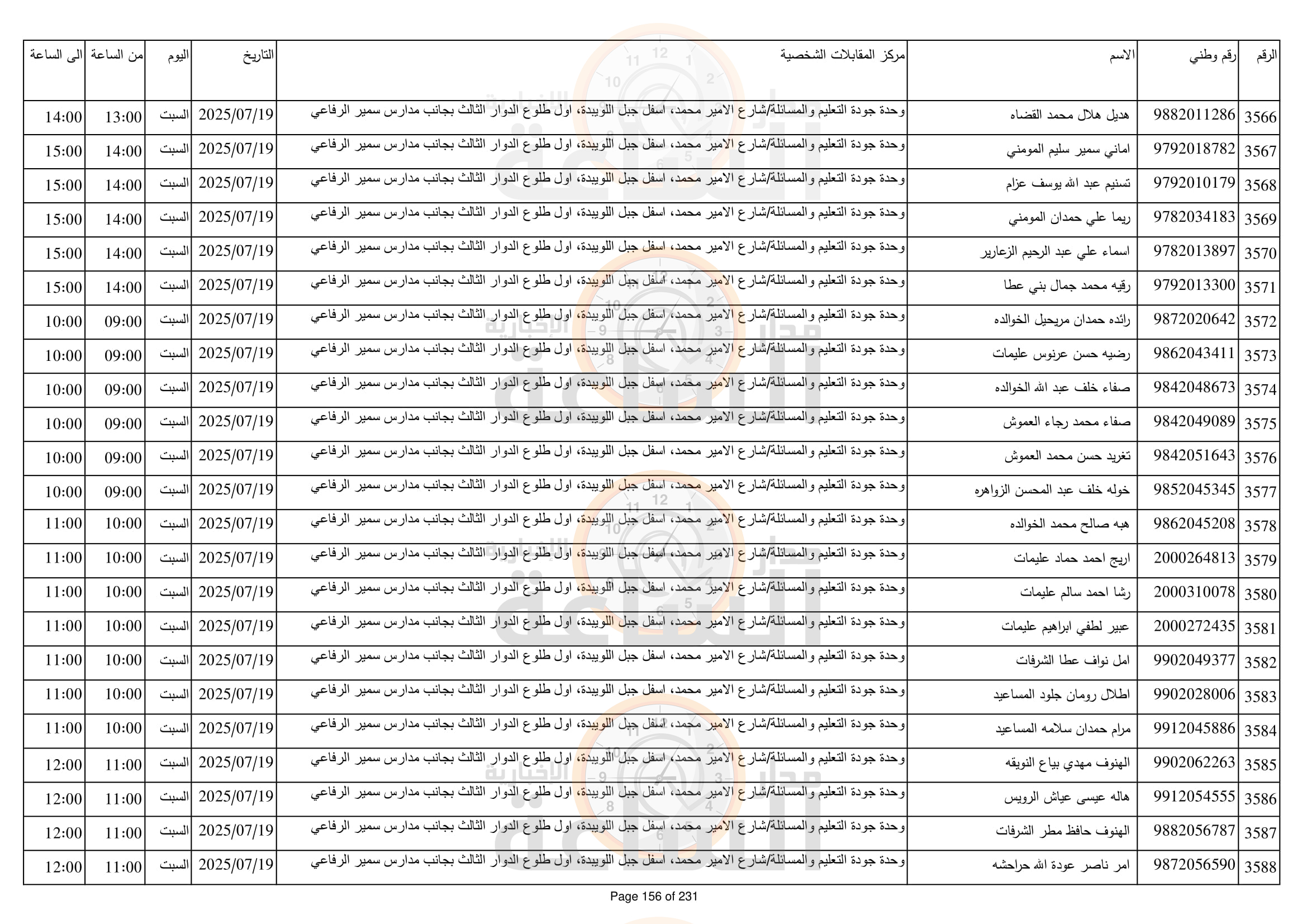 Madar Al-Saa Images 0.6398912430111859