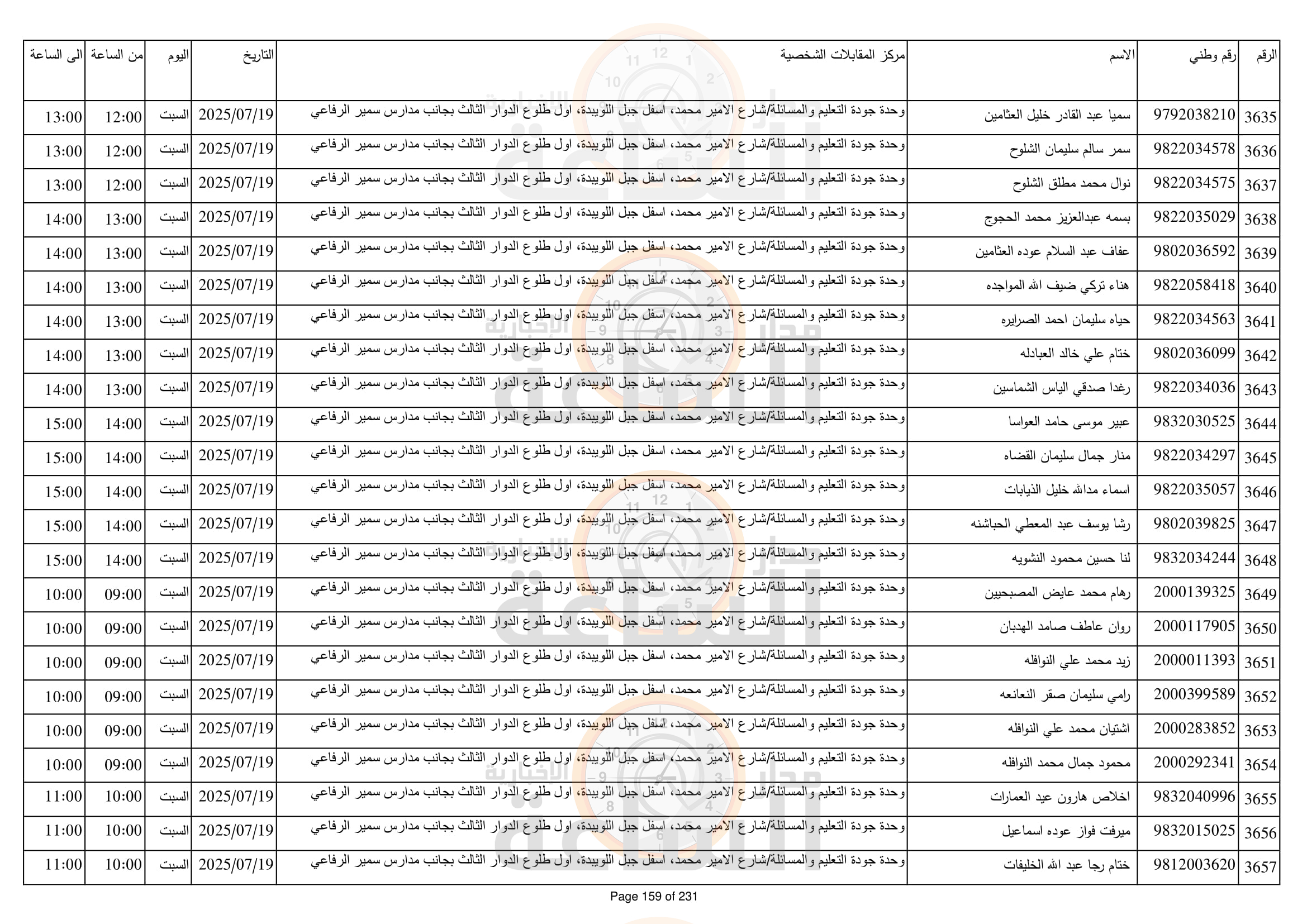 Madar Al-Saa Images 0.3445026774635619