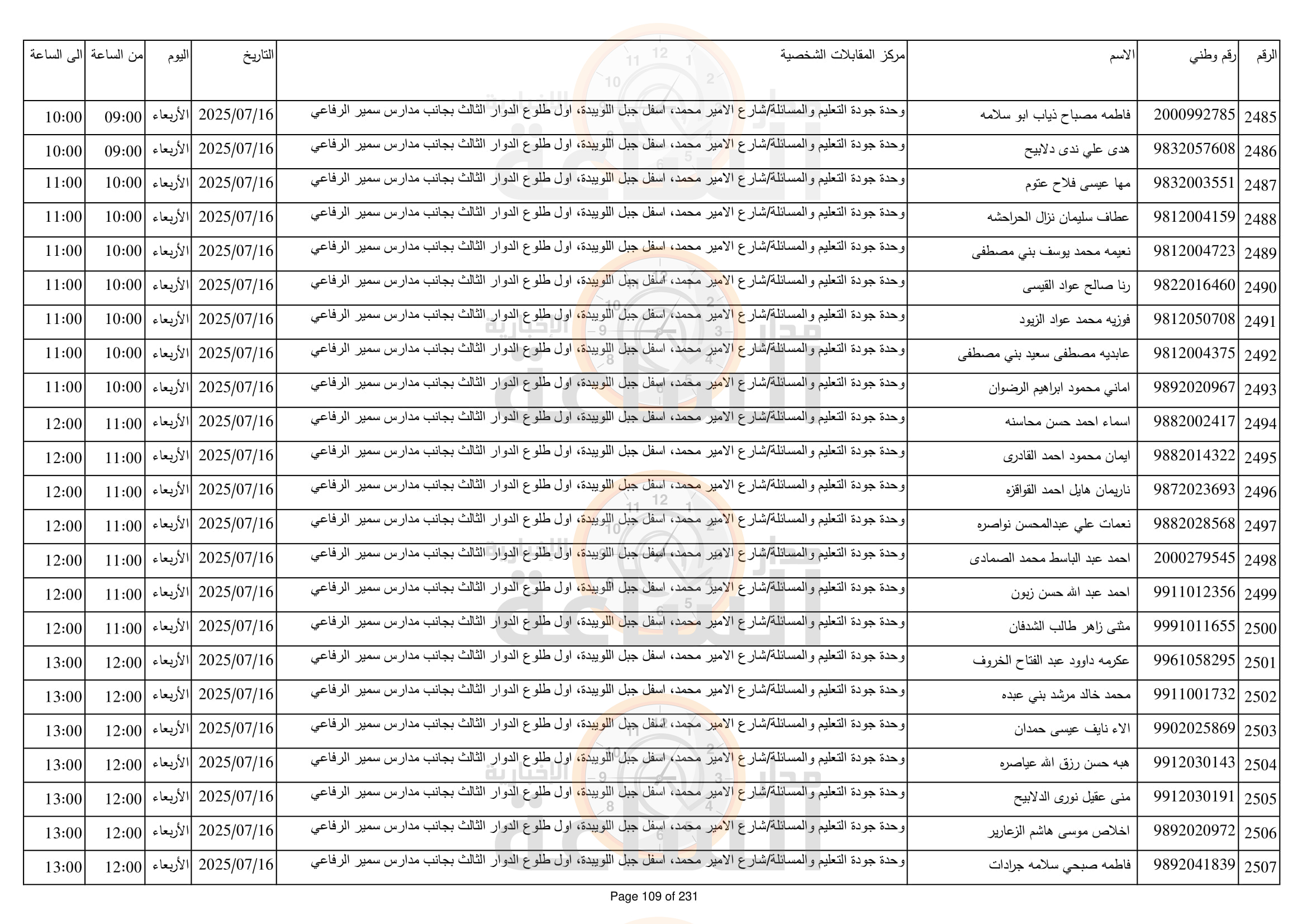Madar Al-Saa Images 0.1568174315777594