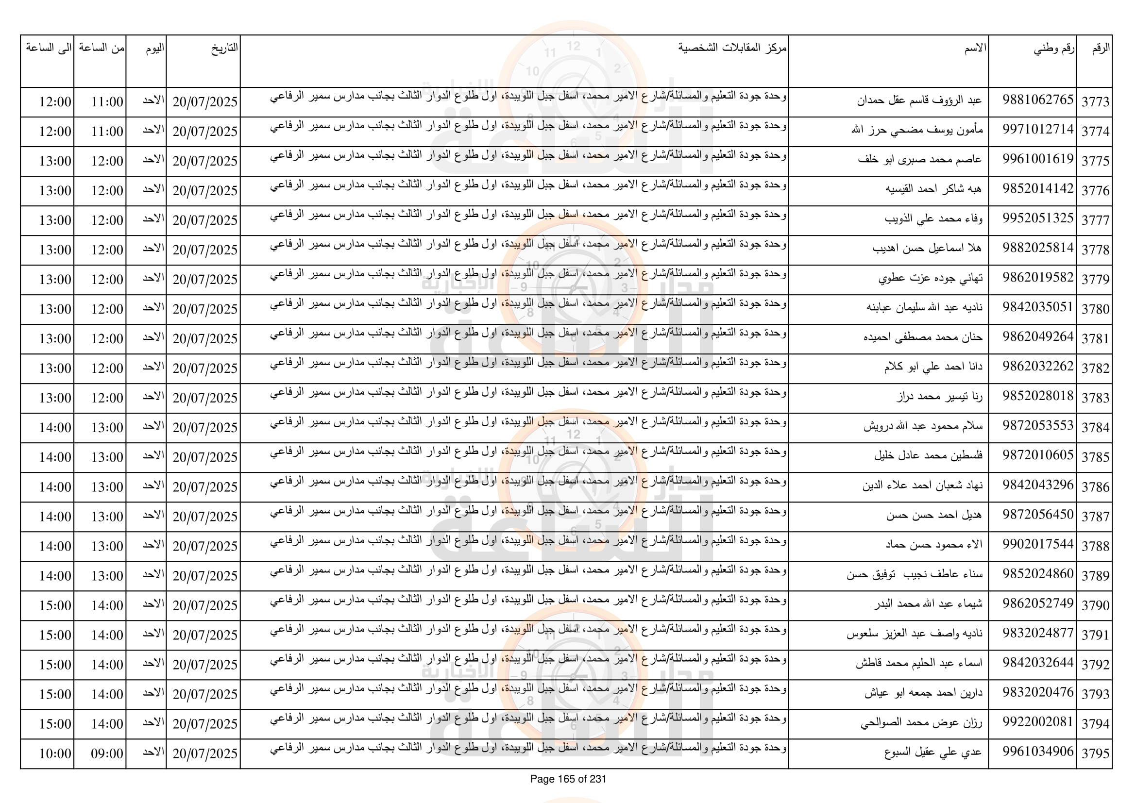 Madar Al-Saa Images 0.7566326142250671