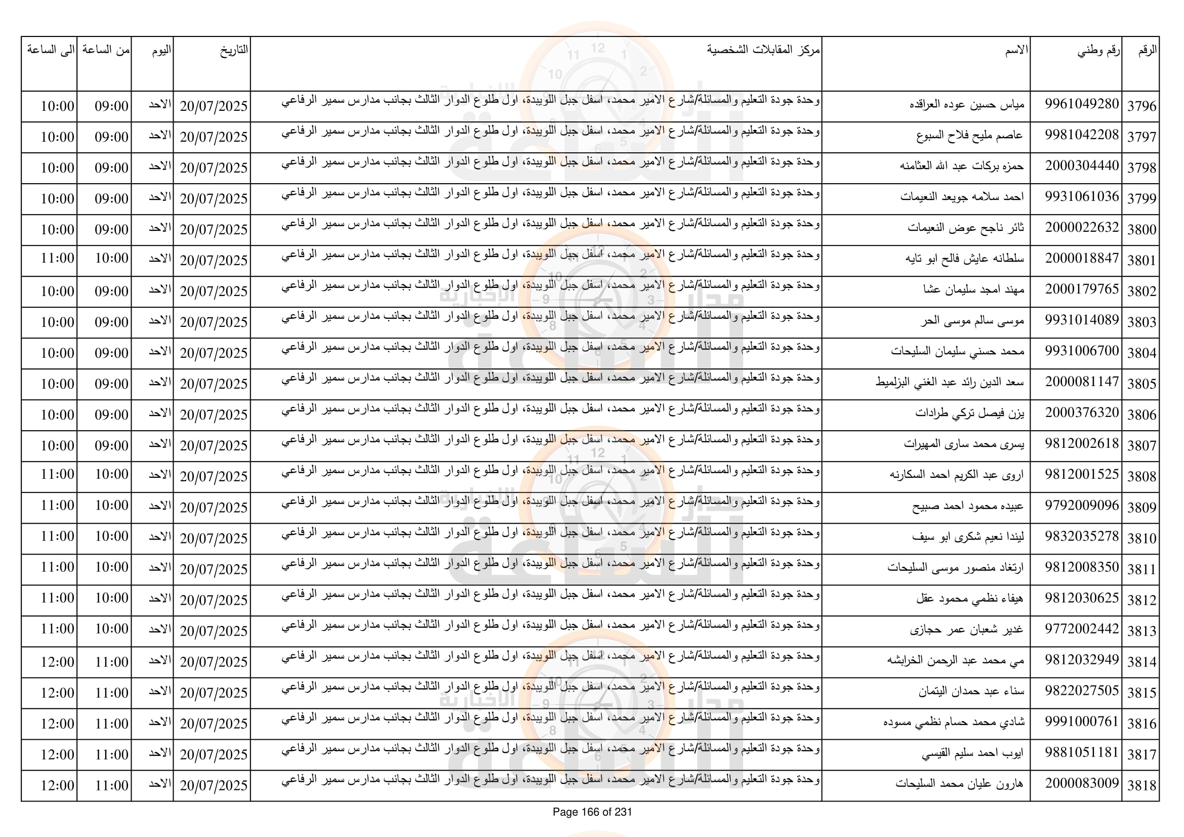 Madar Al-Saa Images 0.9880252319971268