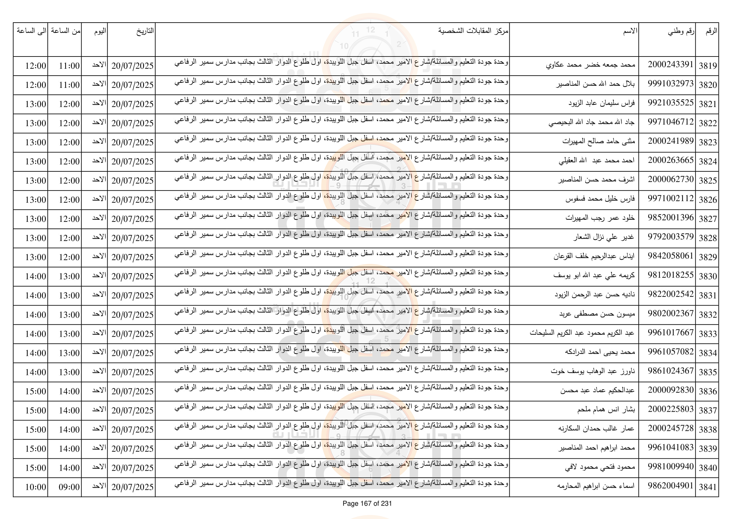 Madar Al-Saa Images 0.17704201492445837