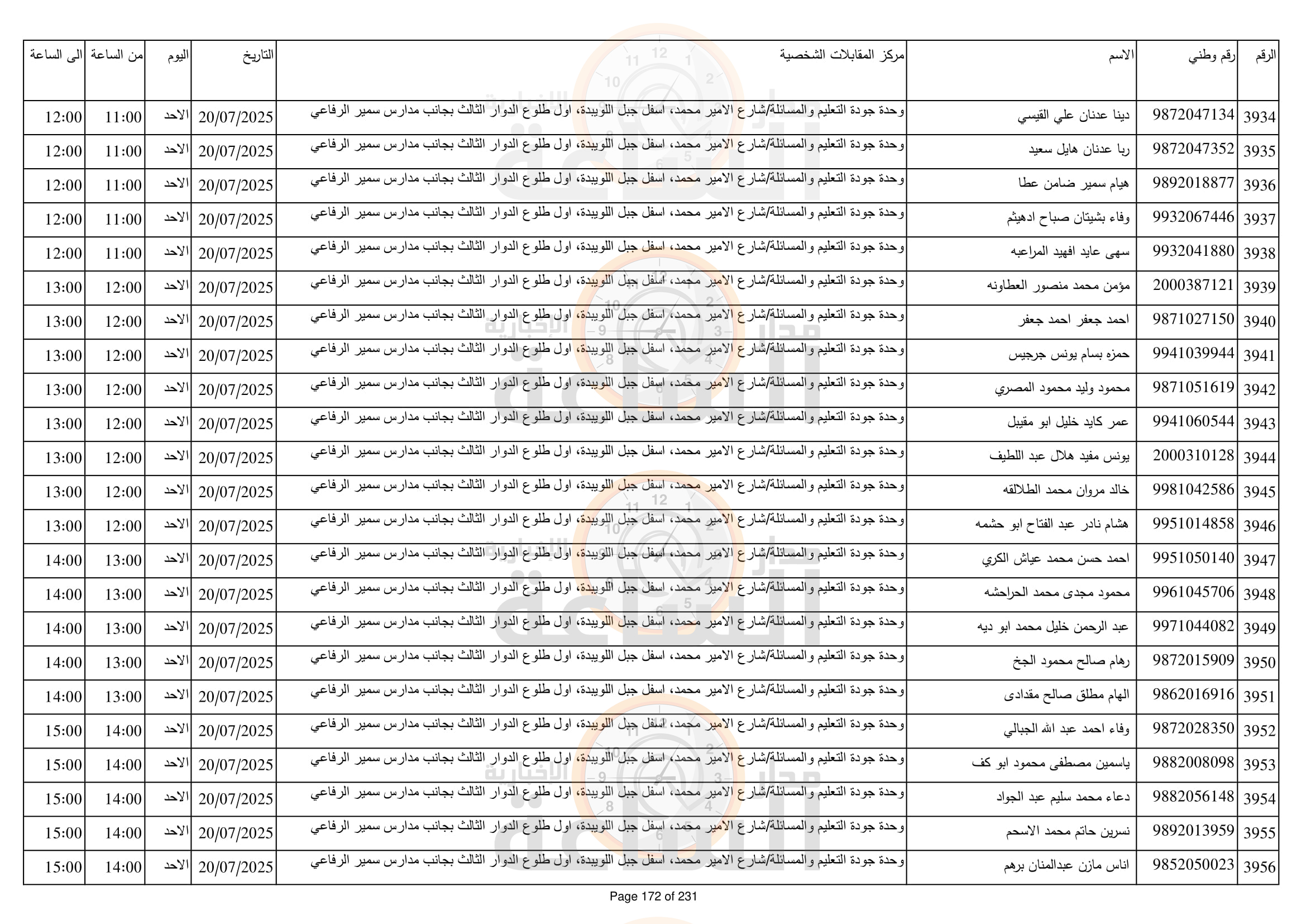 Madar Al-Saa Images 0.3136787445719218