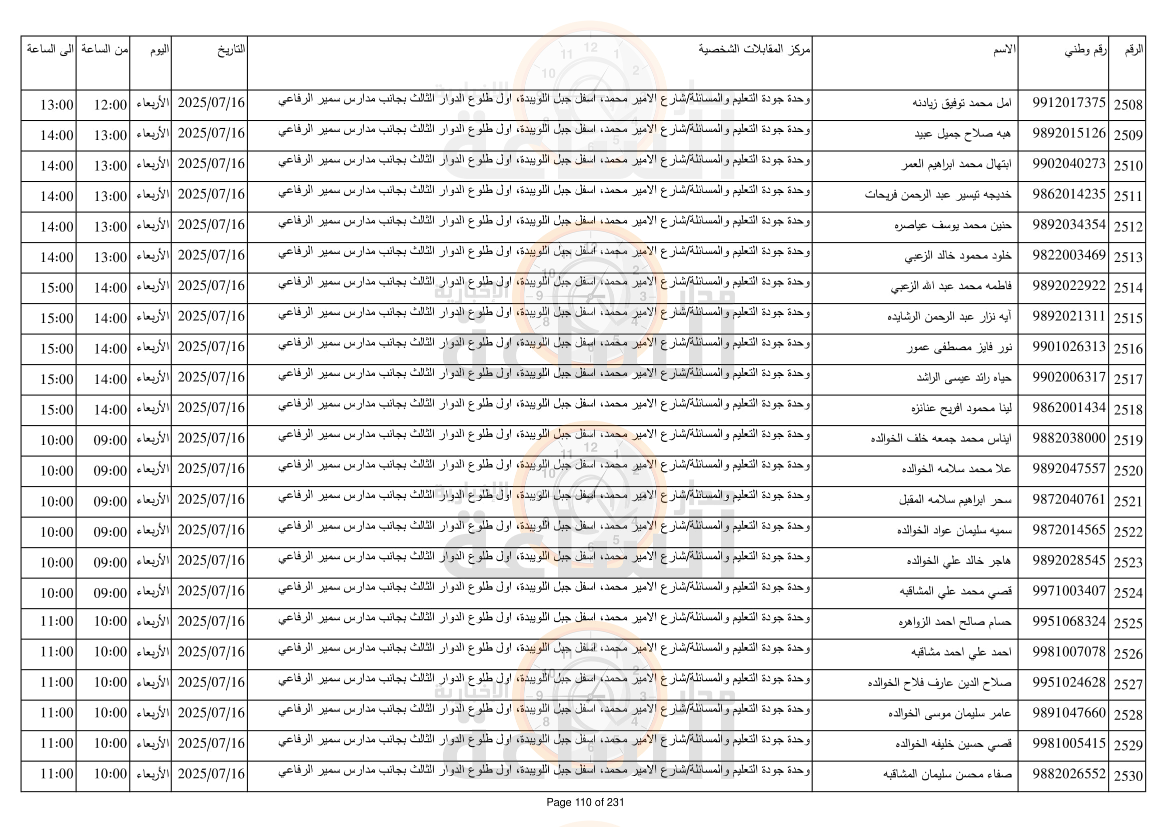 Madar Al-Saa Images 0.6667680531417338