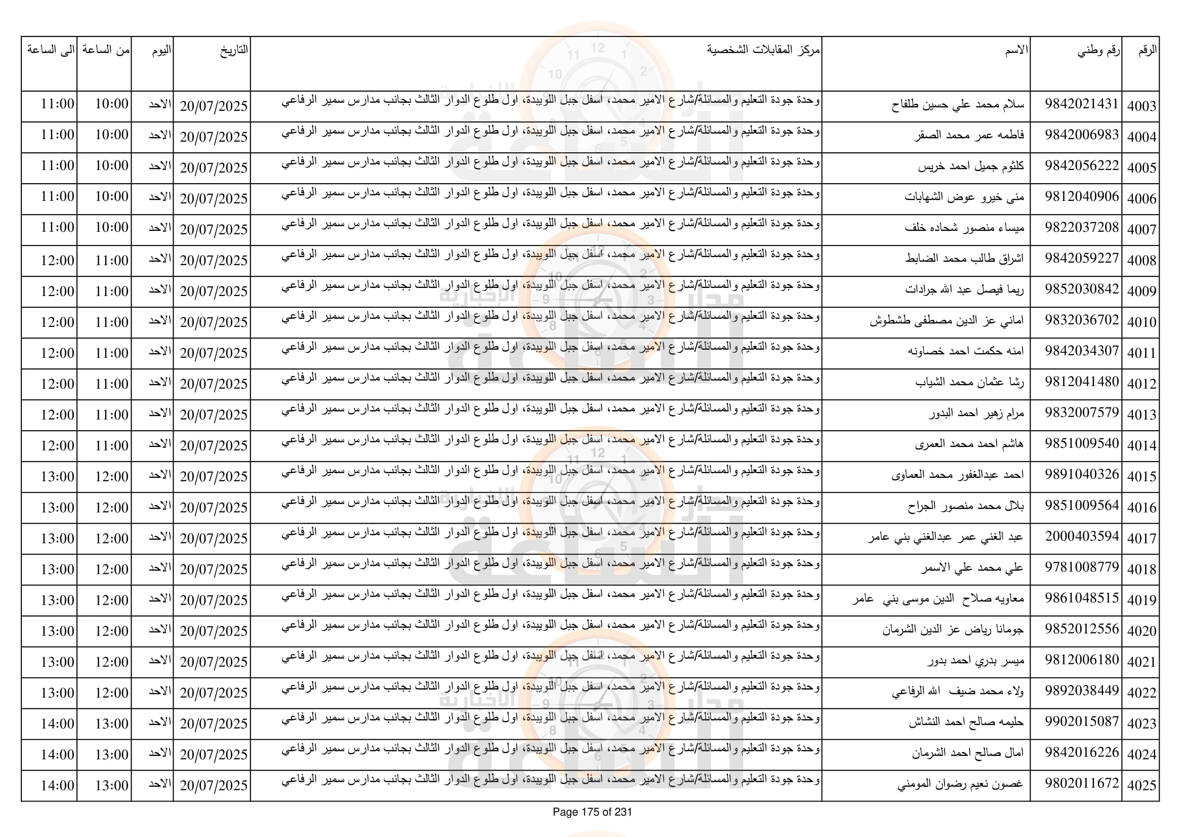 Madar Al-Saa Images 0.0833830518452785