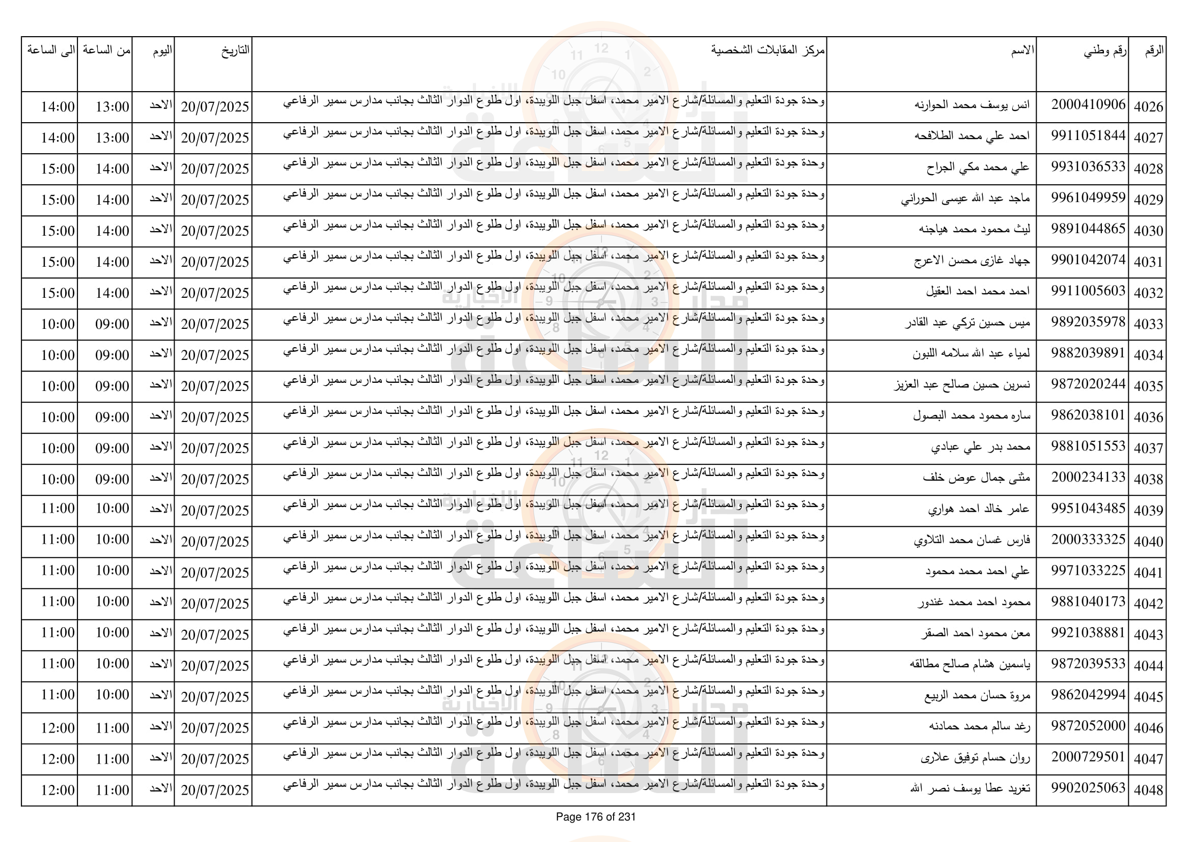 Madar Al-Saa Images 0.7374562492131532