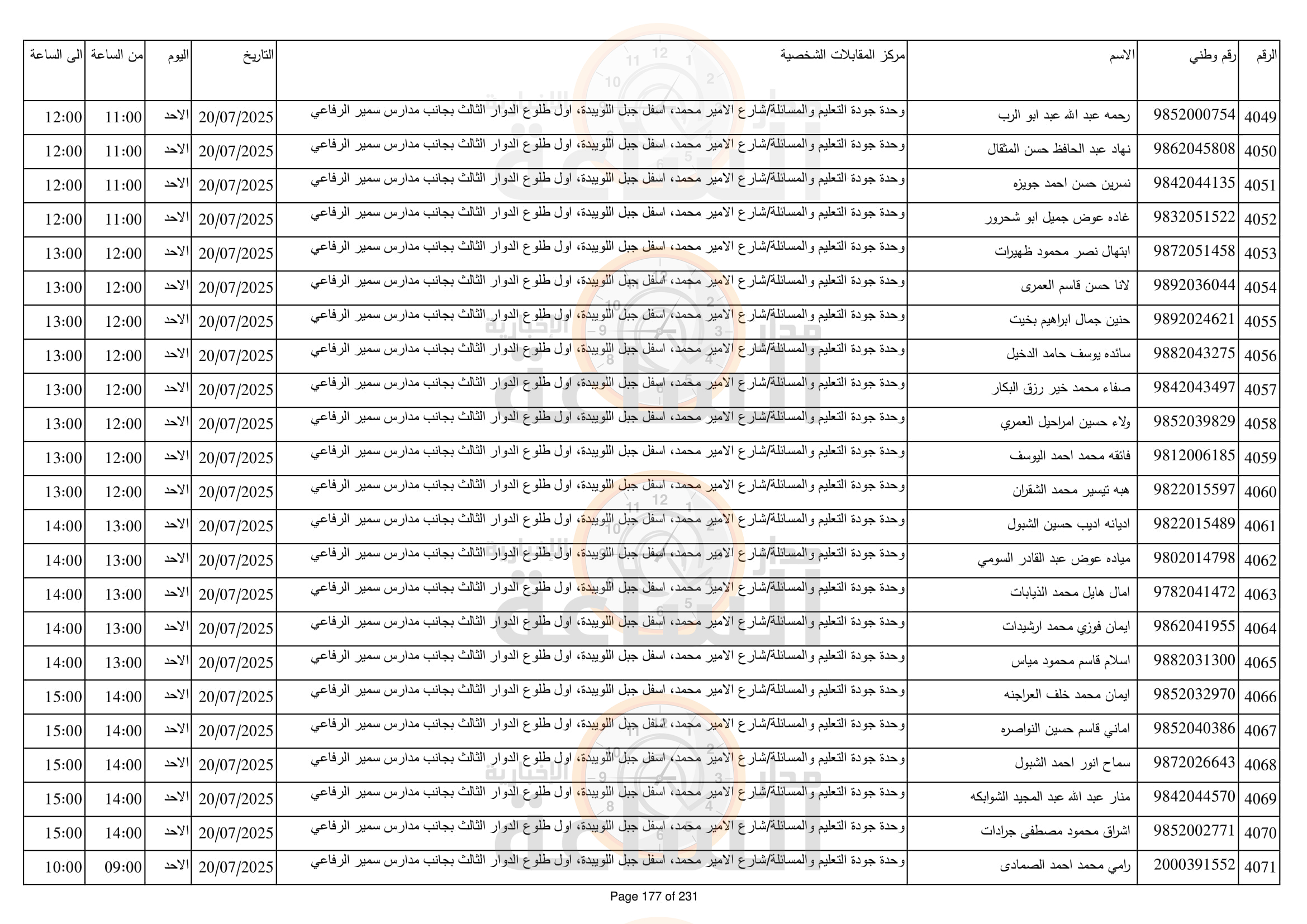 Madar Al-Saa Images 0.31266164482027137