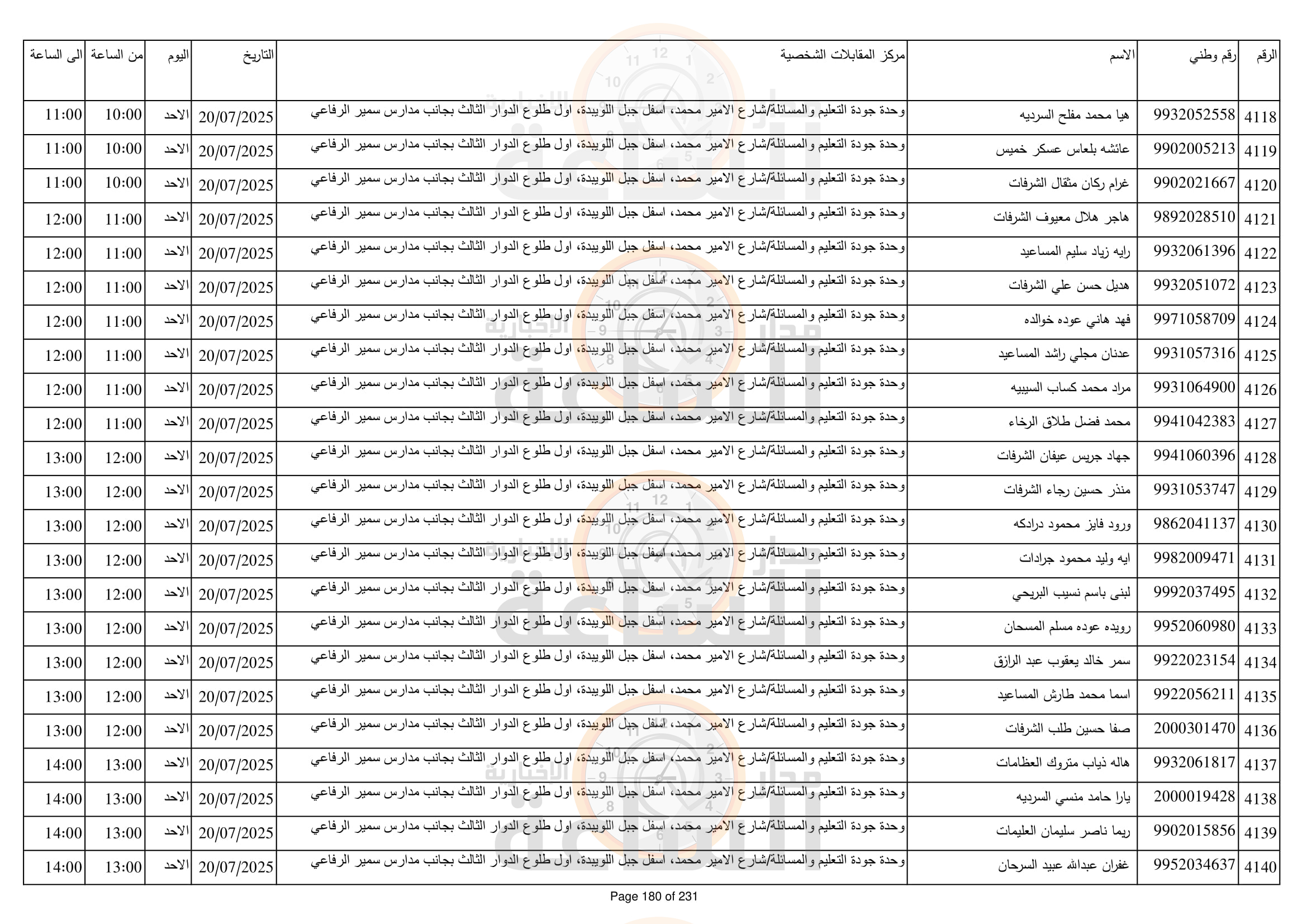 Madar Al-Saa Images 0.8955387274208415