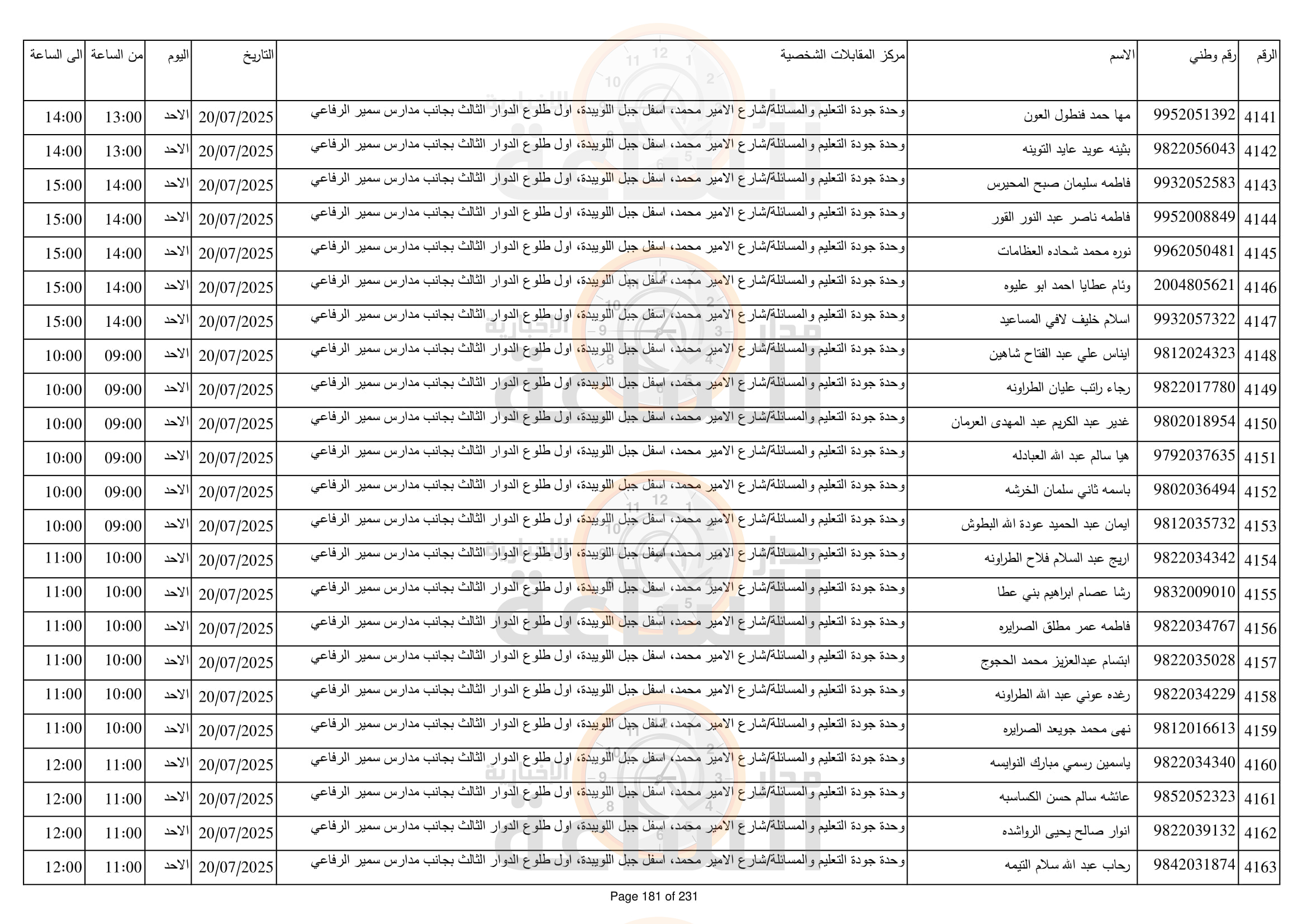 Madar Al-Saa Images 0.9461246756843825