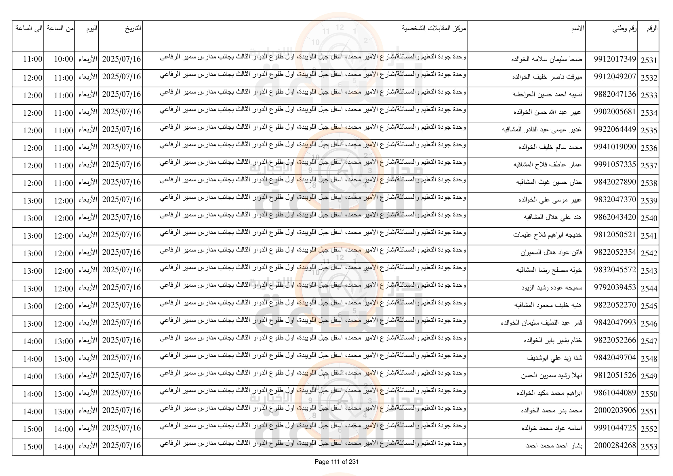 Madar Al-Saa Images 0.6324373648736484