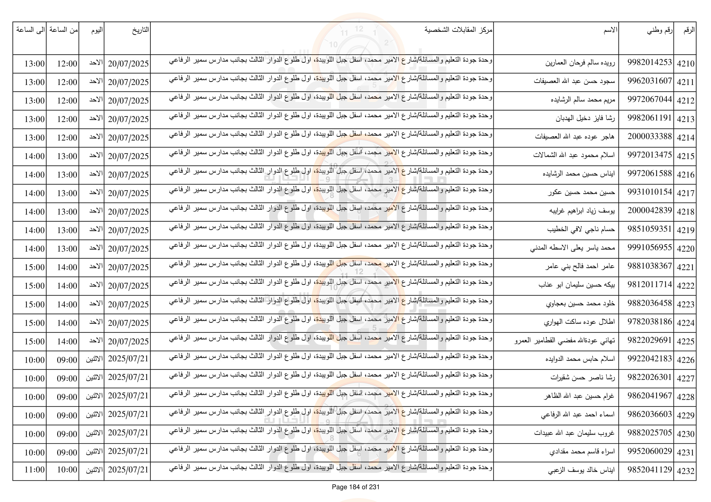 Madar Al-Saa Images 0.5079246677775898