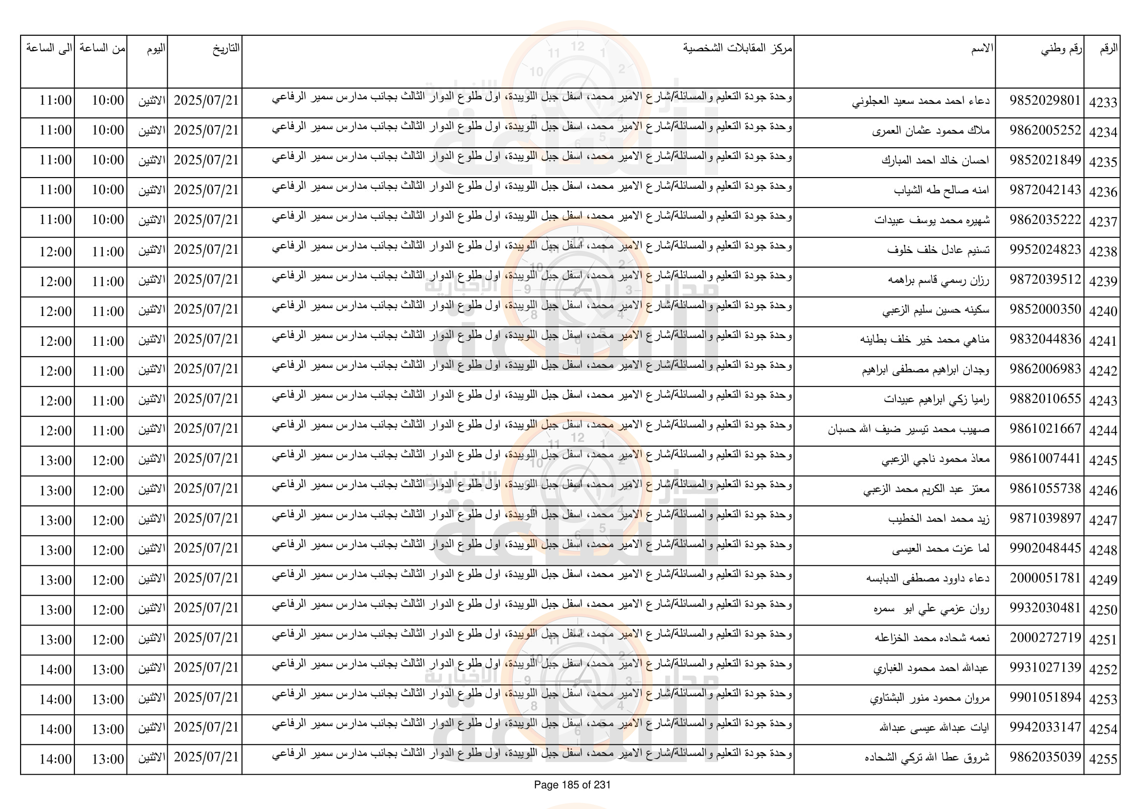 Madar Al-Saa Images 0.3288805443416203