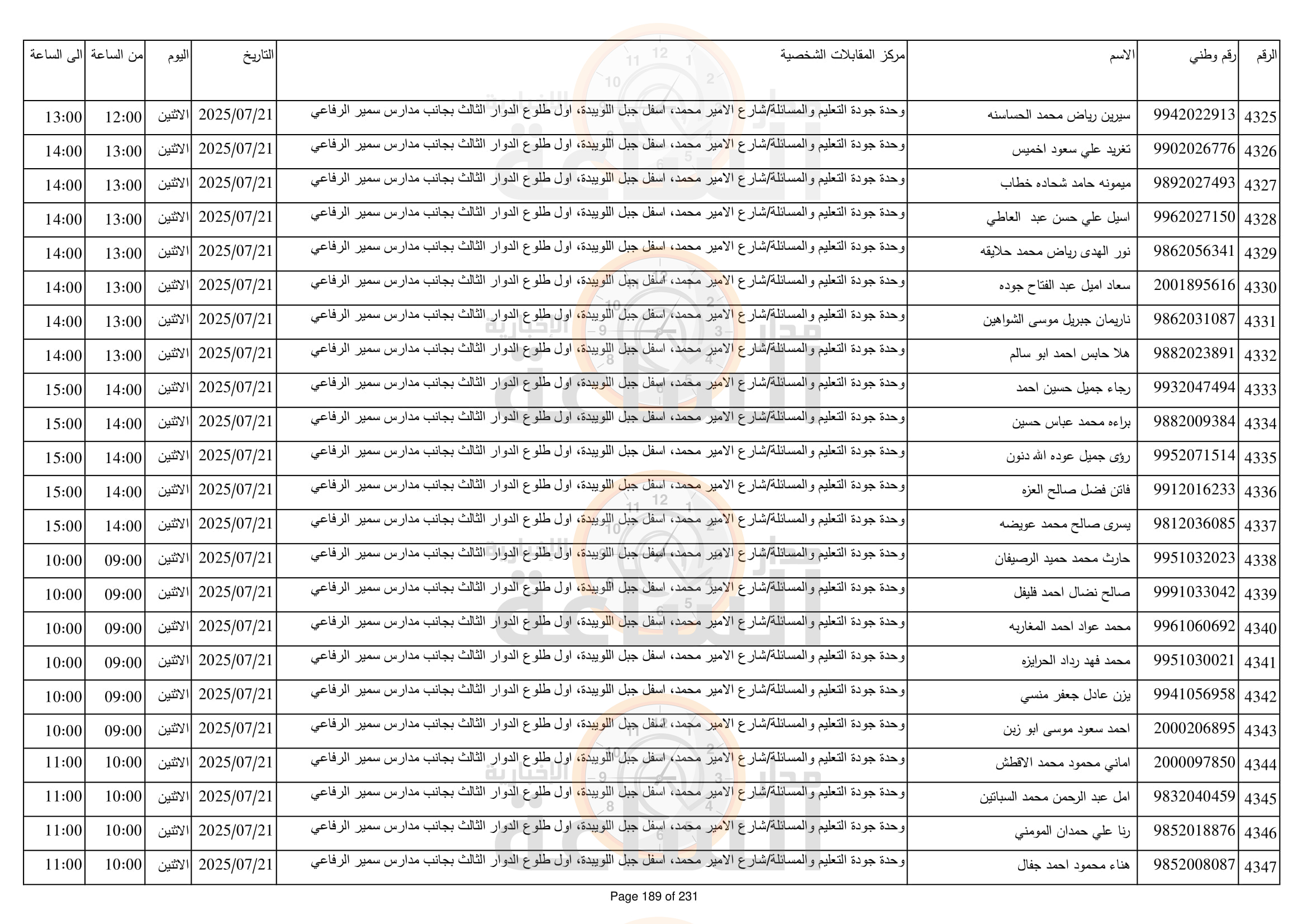 Madar Al-Saa Images 0.3516972841108412