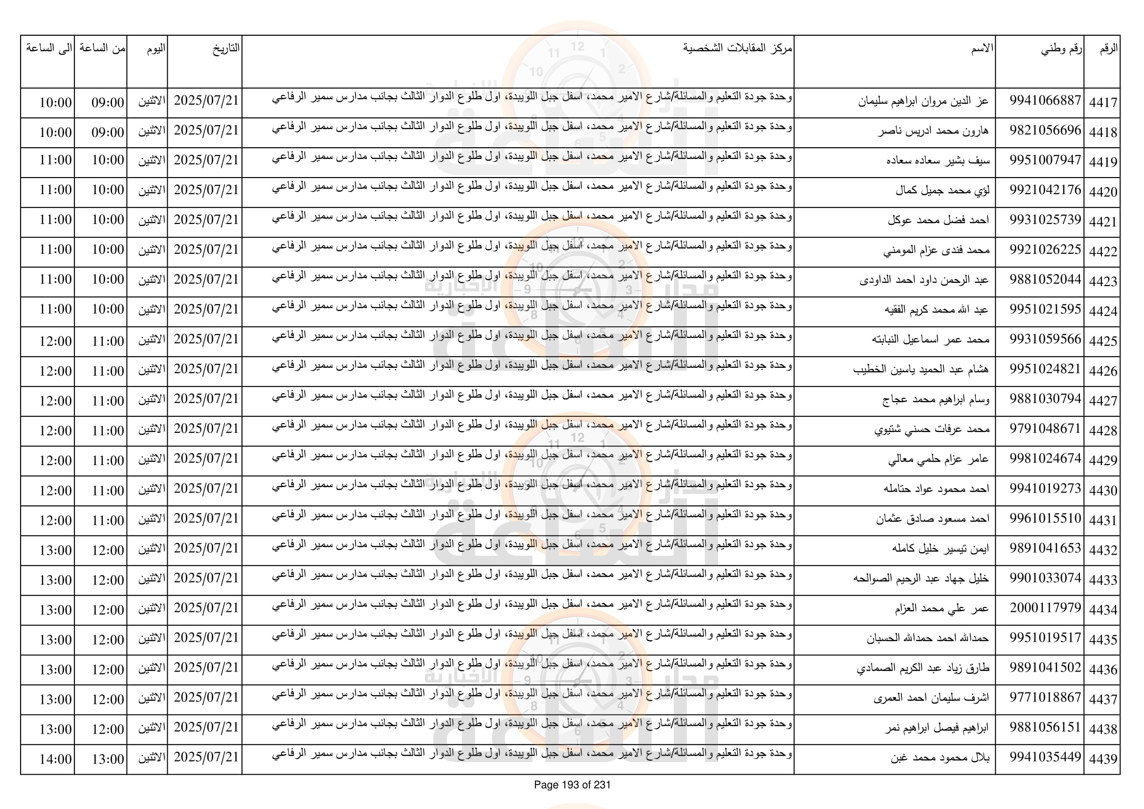 Madar Al-Saa Images 0.766808847321416