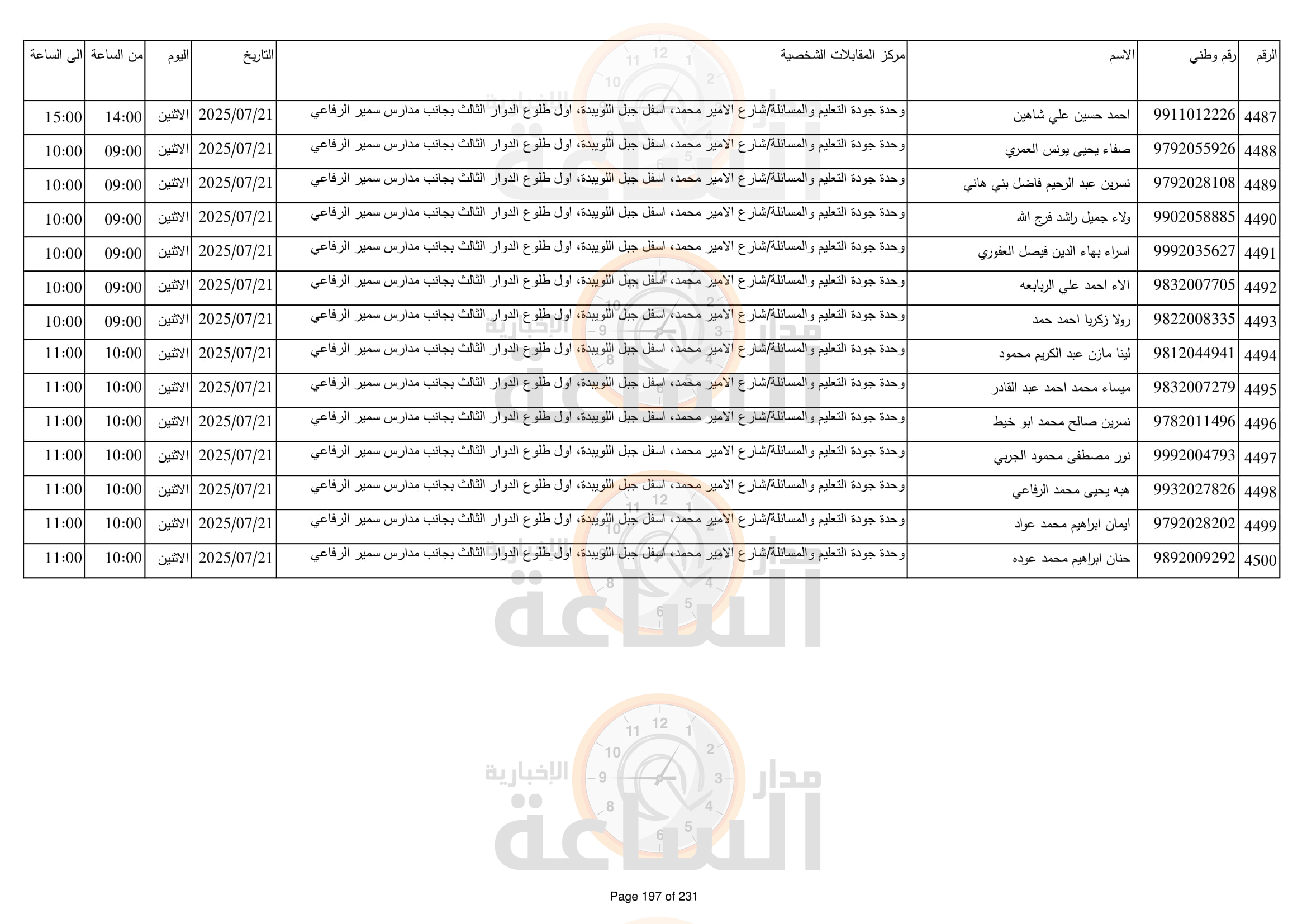 Madar Al-Saa Images 0.701755200164712