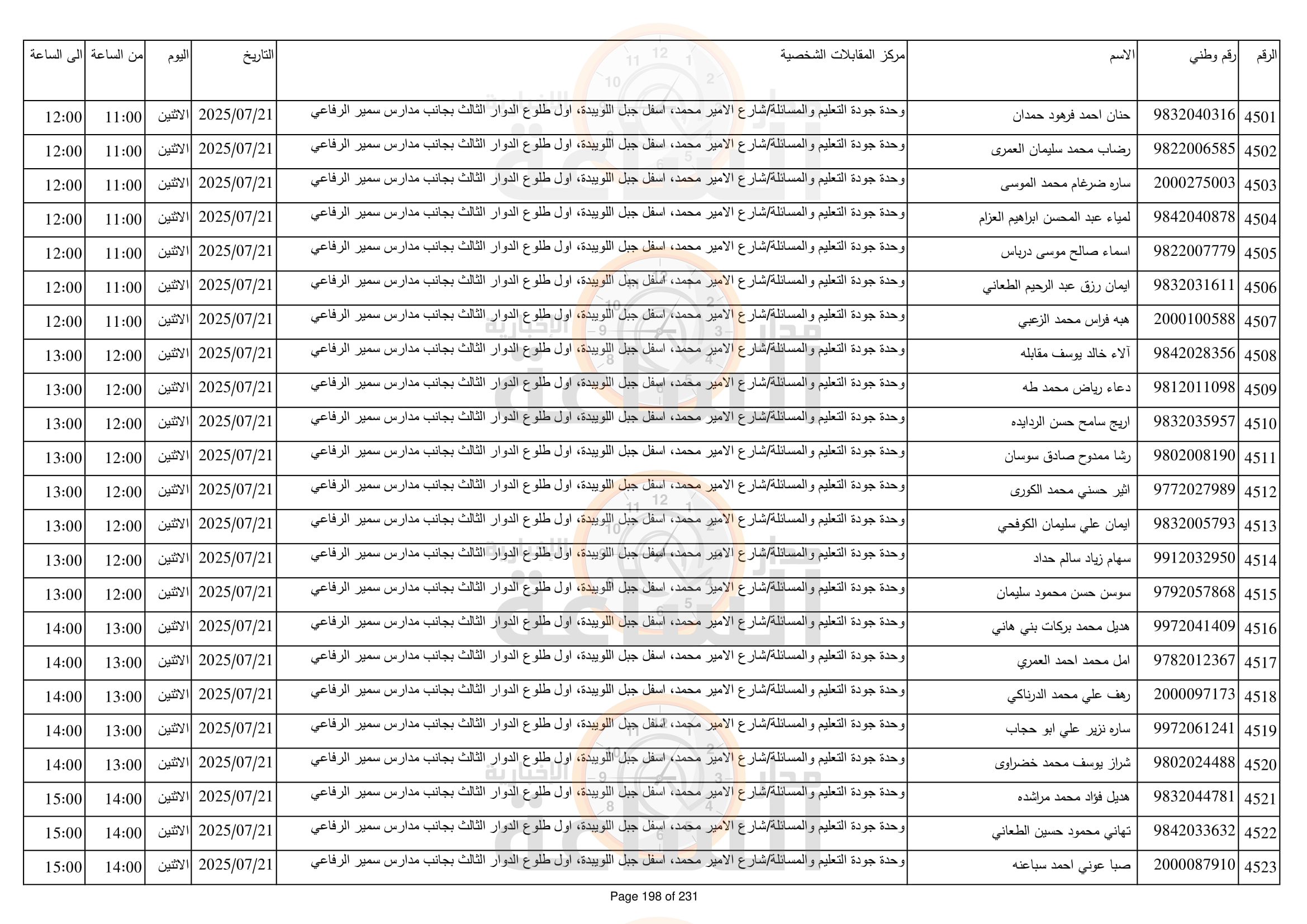 Madar Al-Saa Images 0.11361570326573367
