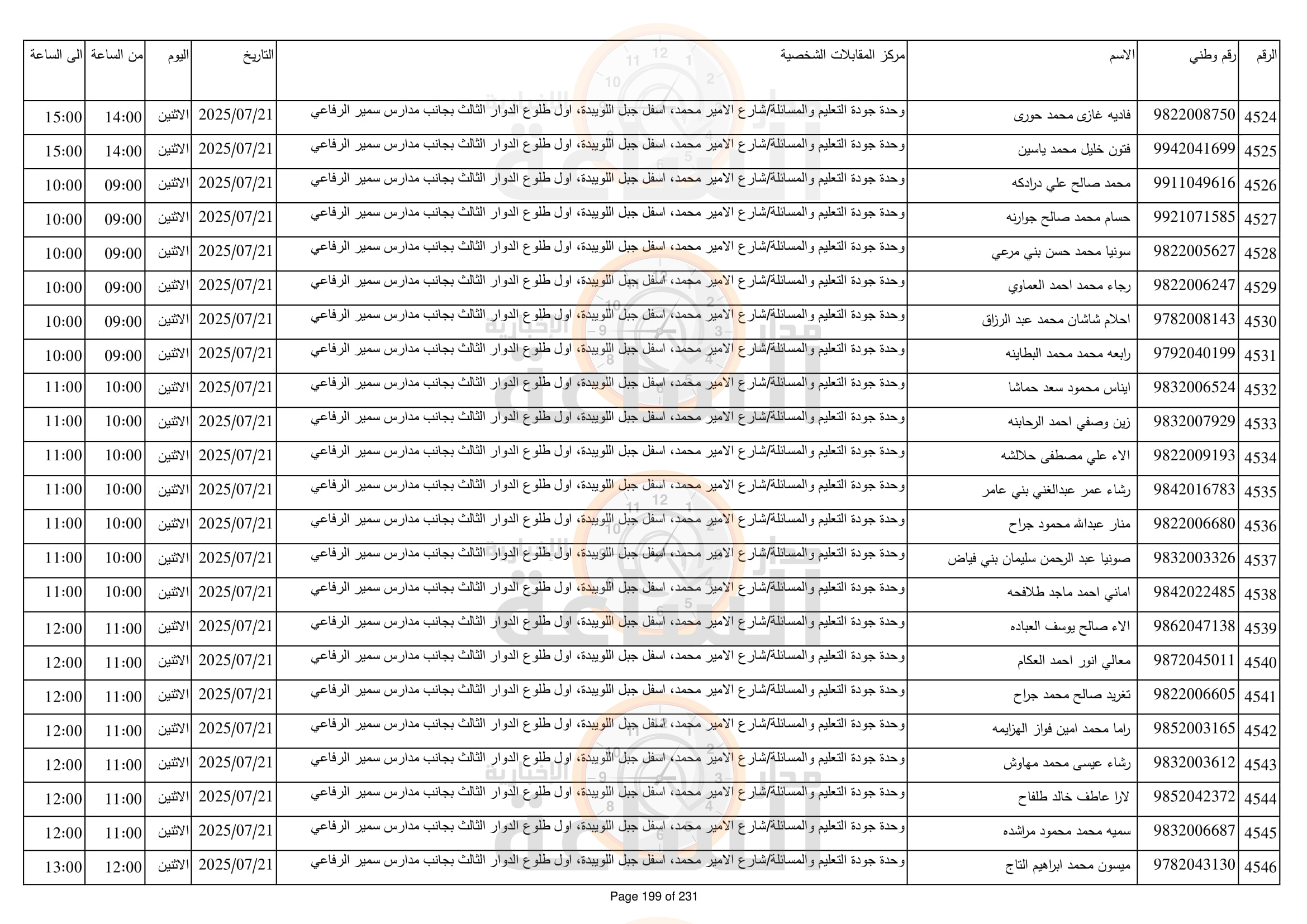 Madar Al-Saa Images 0.06575748249995783