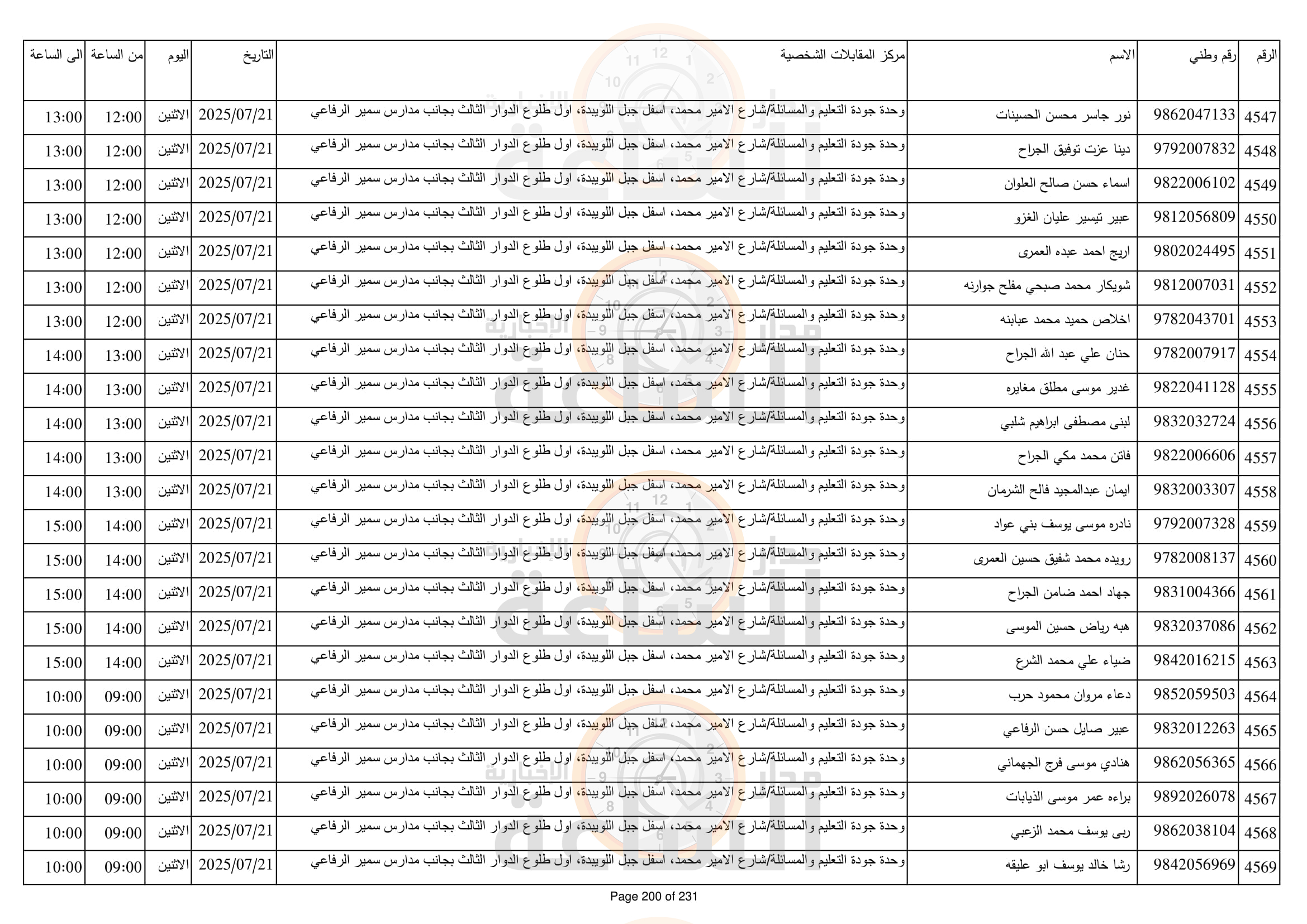 Madar Al-Saa Images 0.8087979270166498