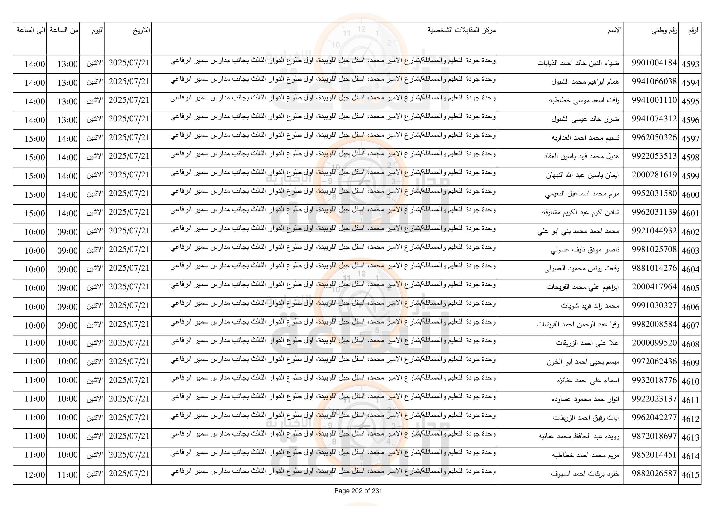 Madar Al-Saa Images 0.2633675764045157