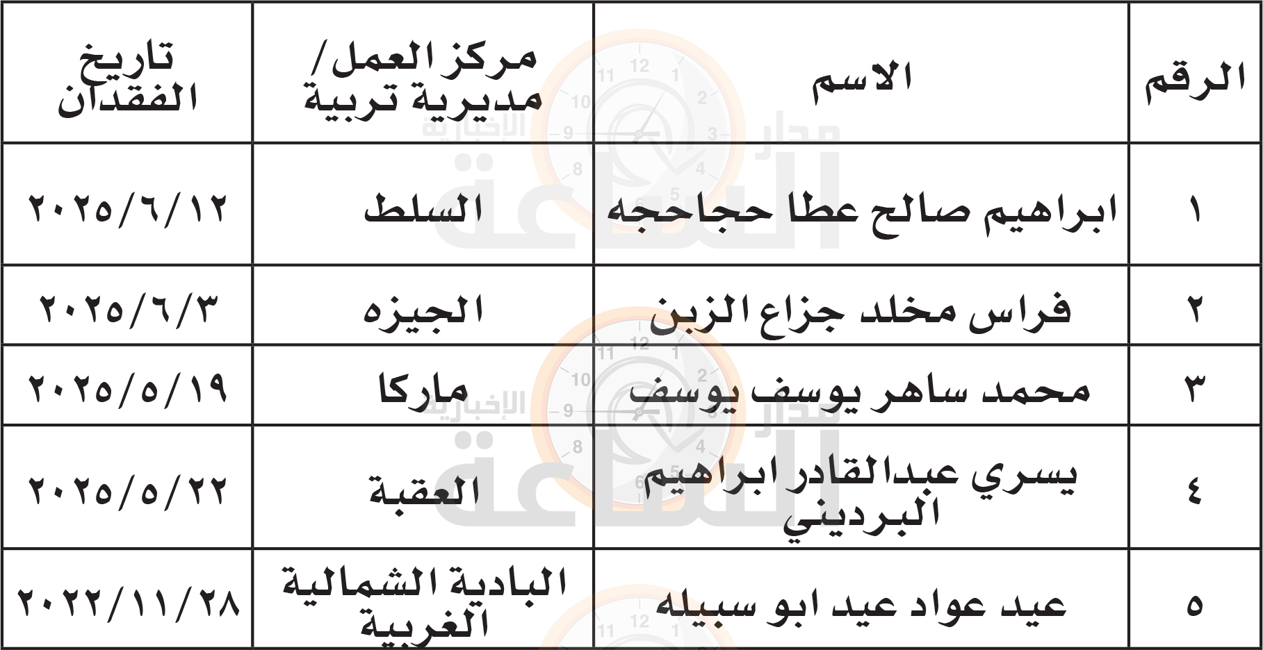 Madar Al-Saa Images 0.8423356041417662