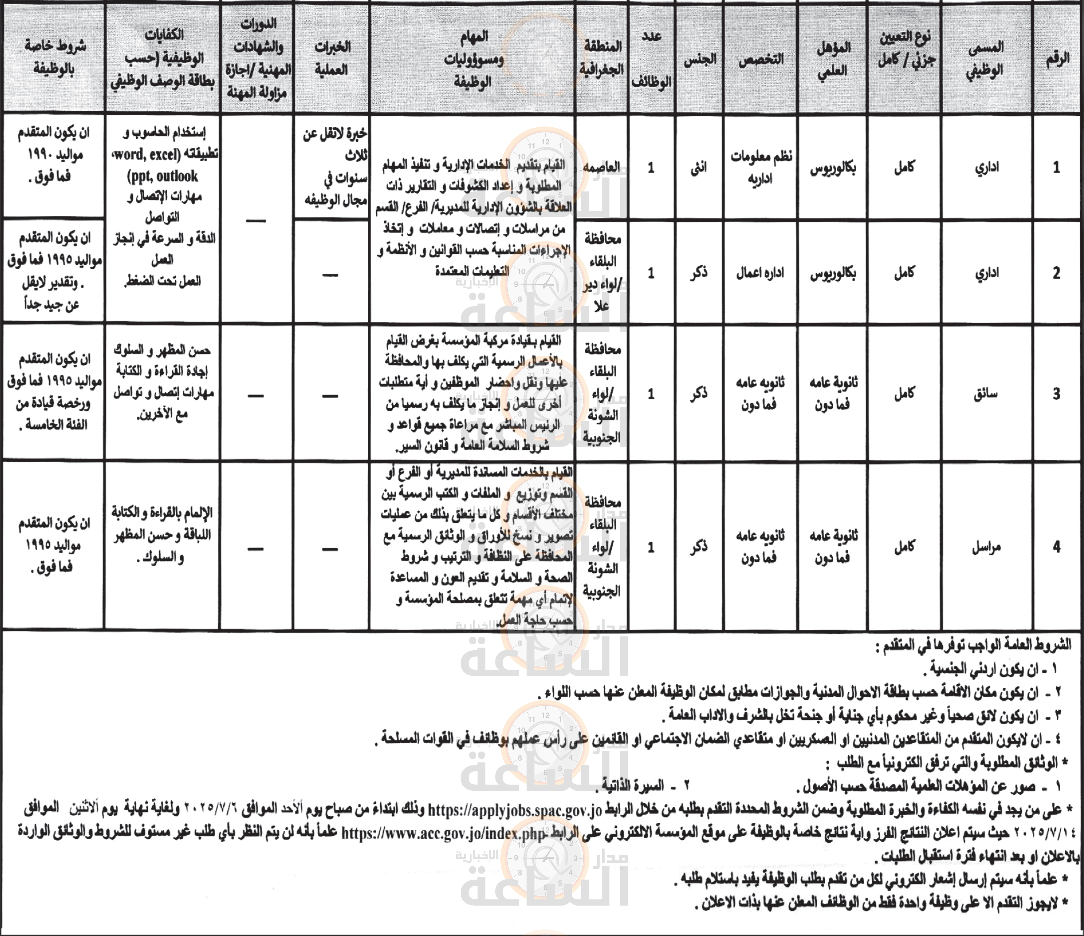 Madar Al-Saa Images 0.01116942878953553