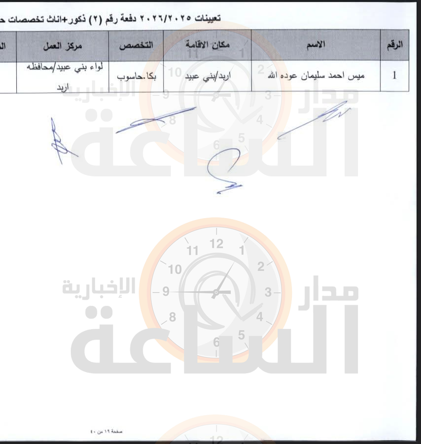 Madar Al-Saa Images 0.69761349176941