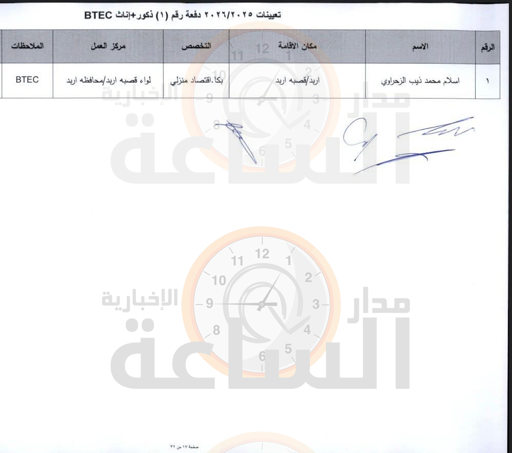 Madar Al-Saa Images 0.22314419737960223