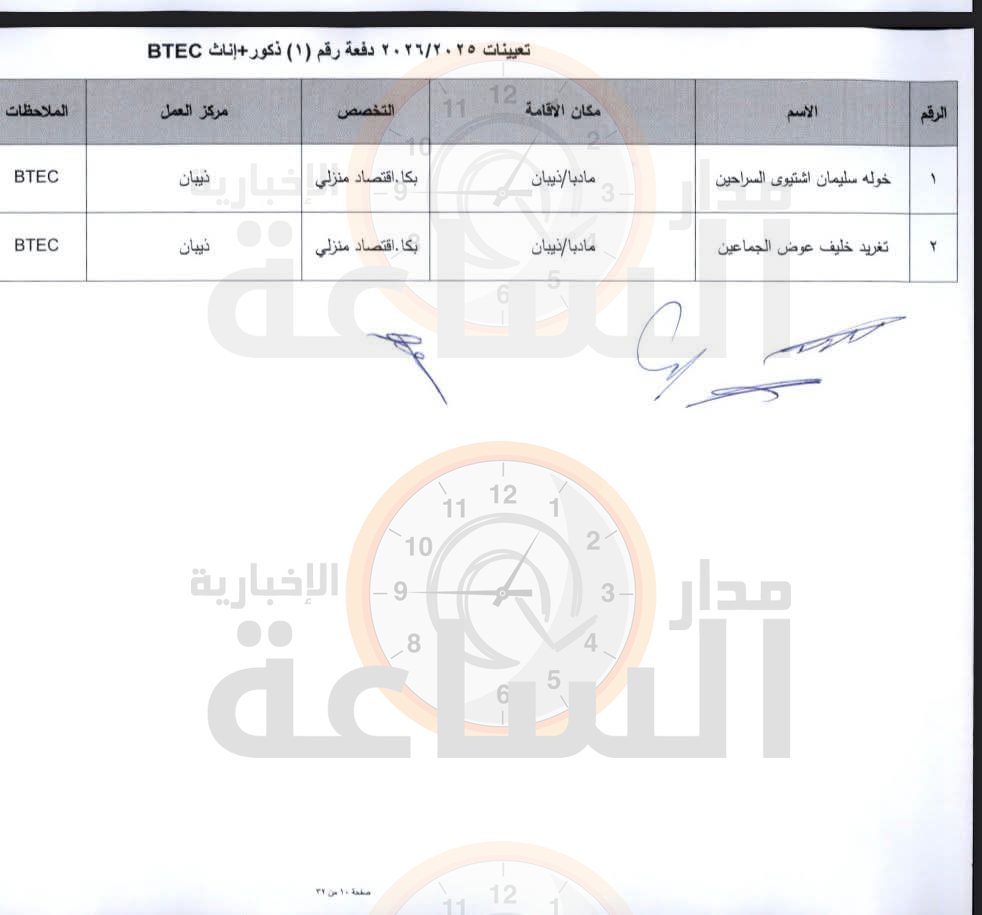 Madar Al-Saa Images 0.07057934035122881