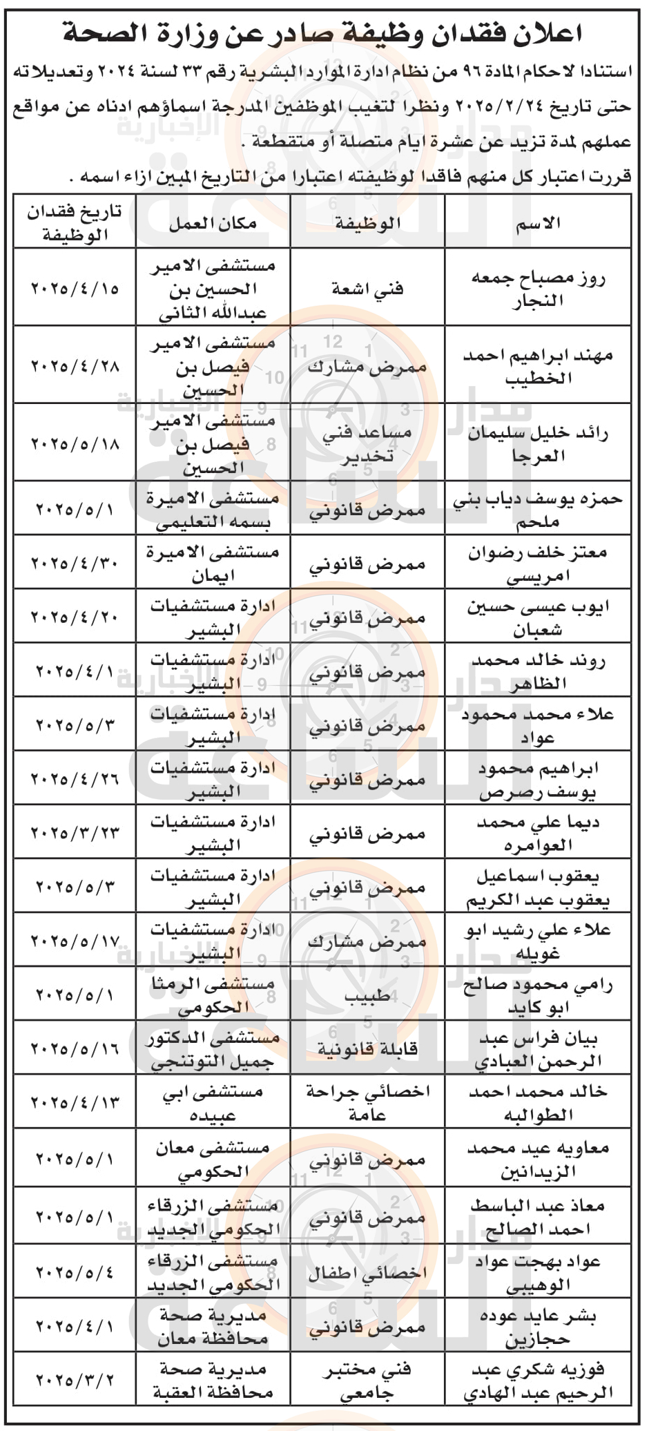 Madar Al-Saa Images 0.4443836850449857